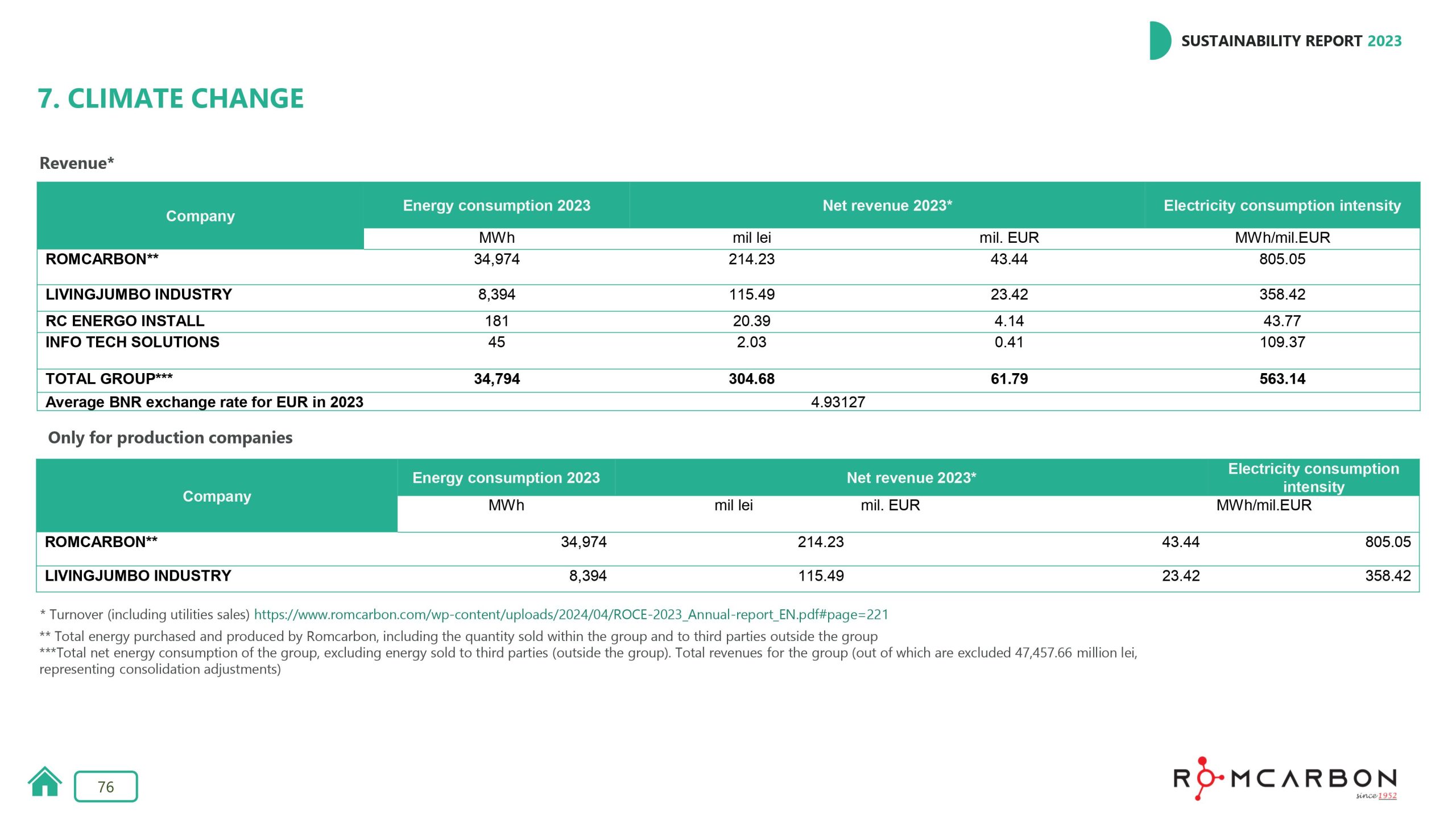 Sustainability reports 2023