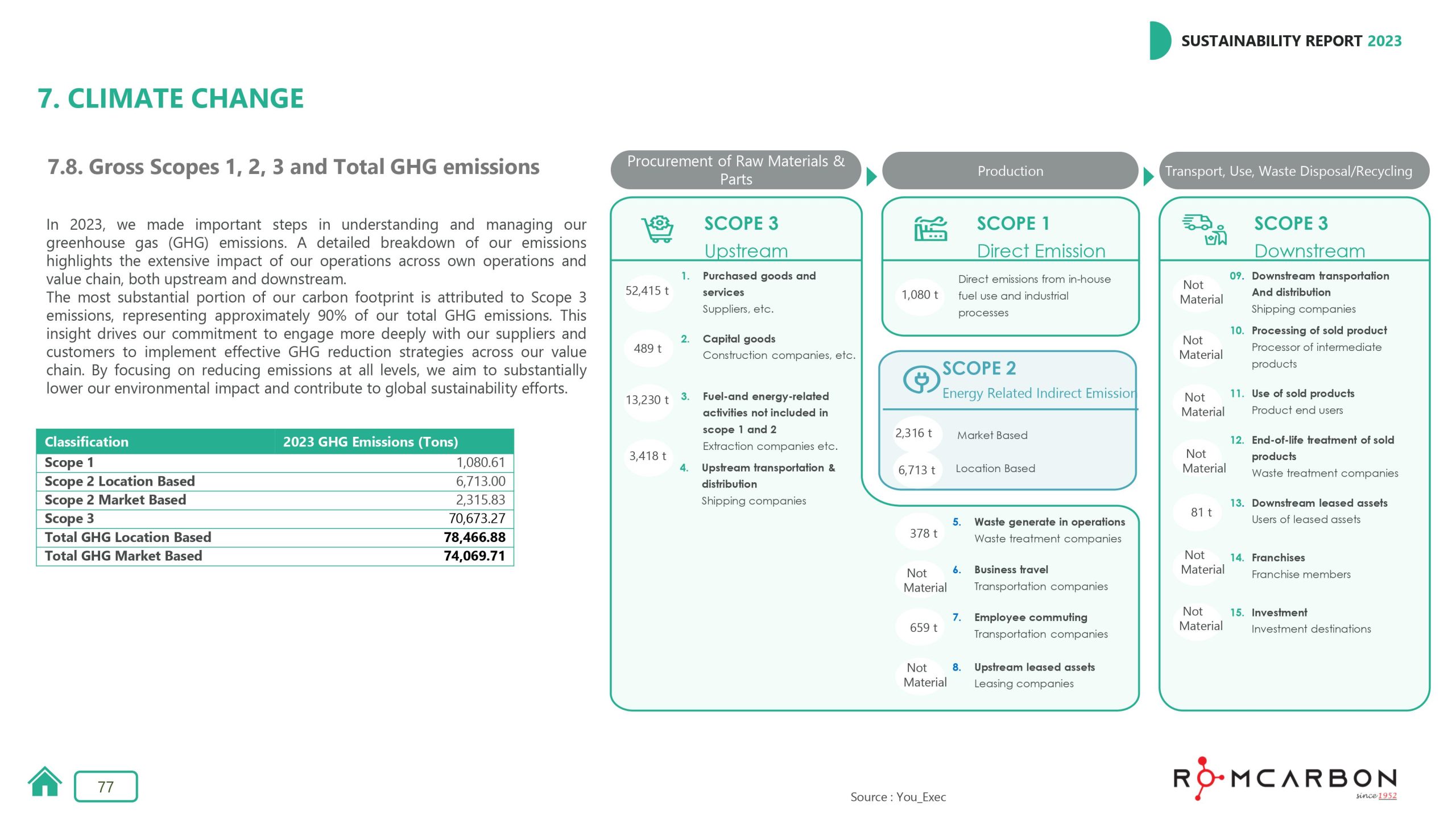 Sustainability reports 2023