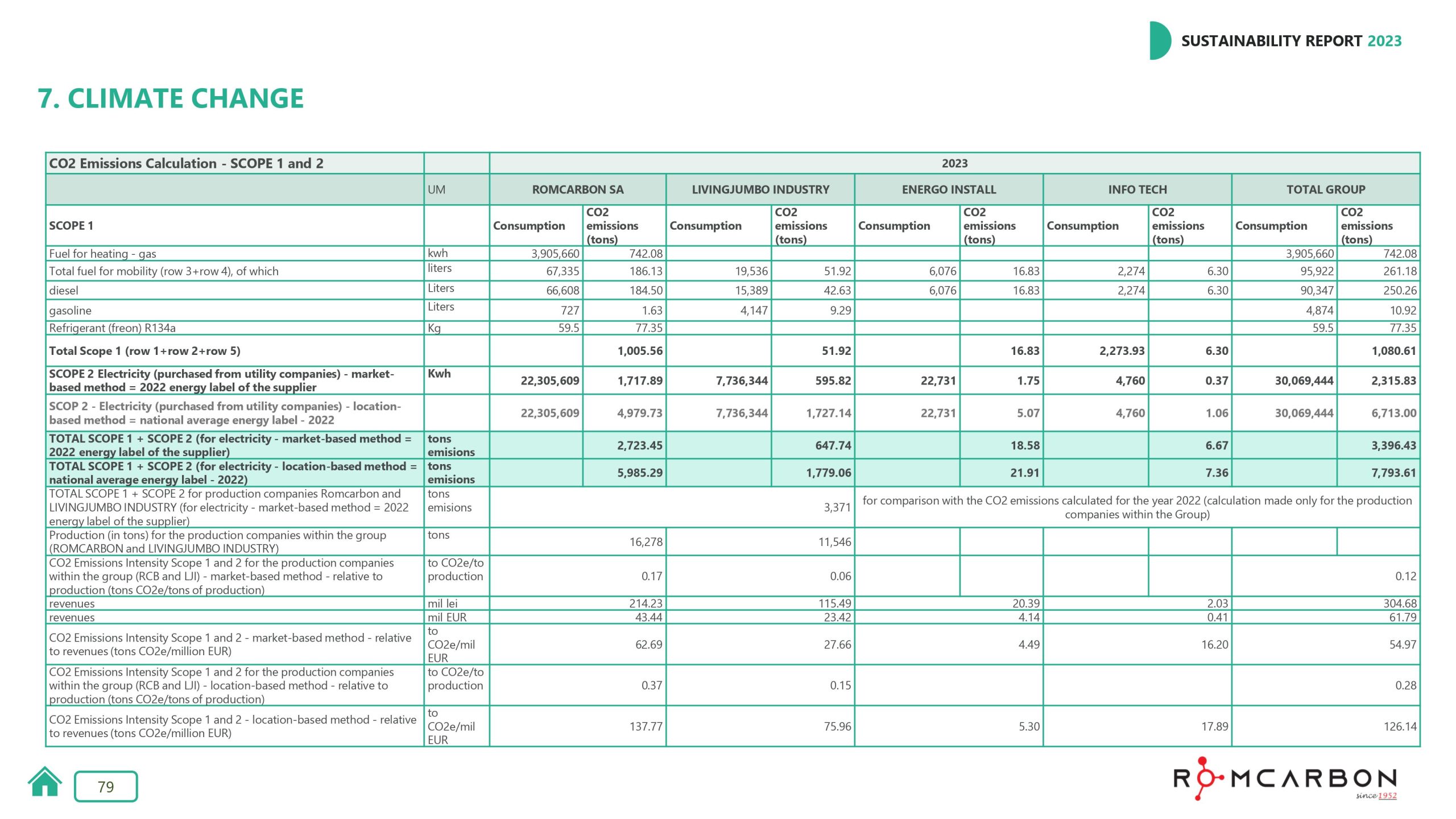 Sustainability reports 2023