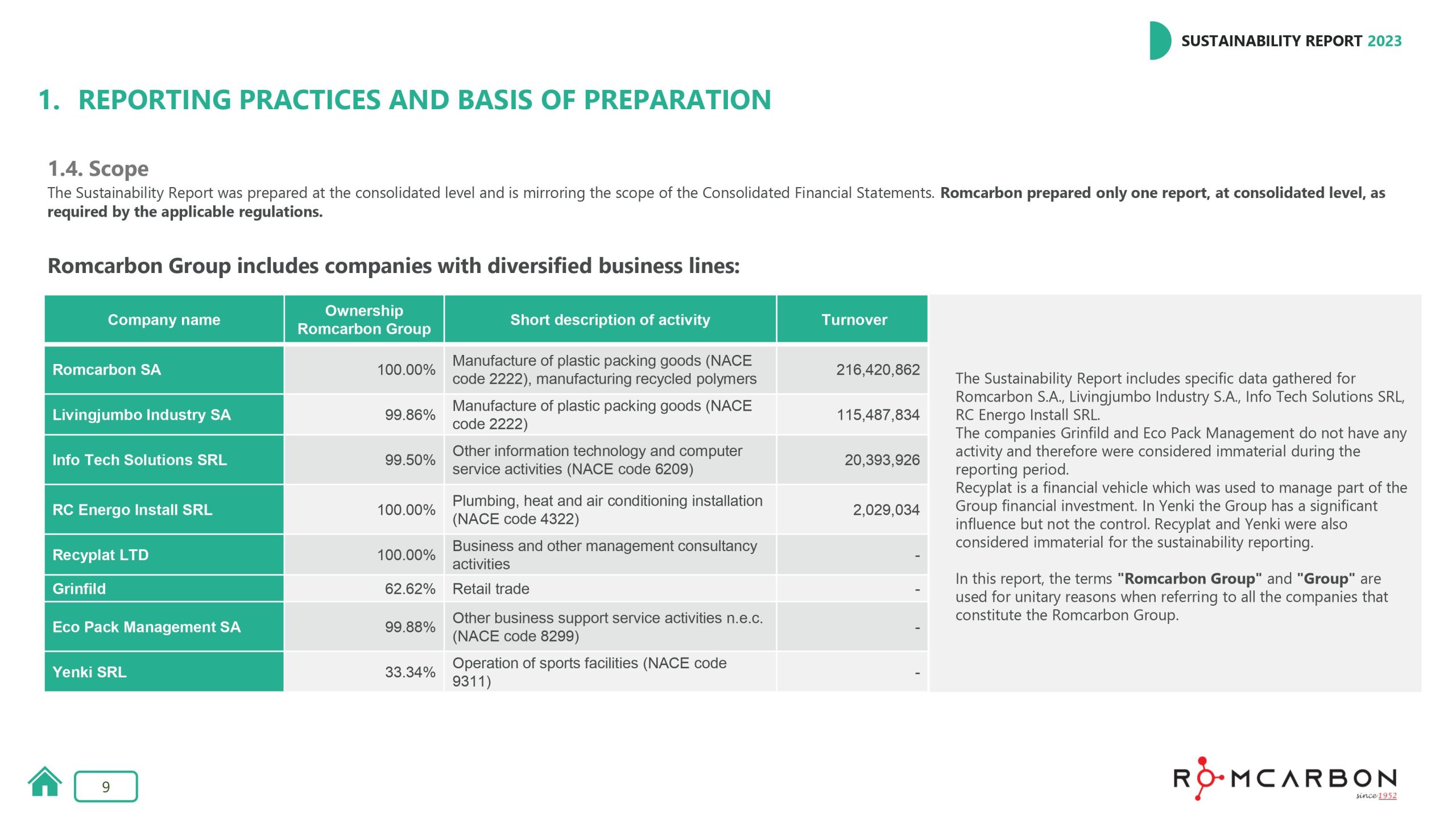 Sustainability reports 2023