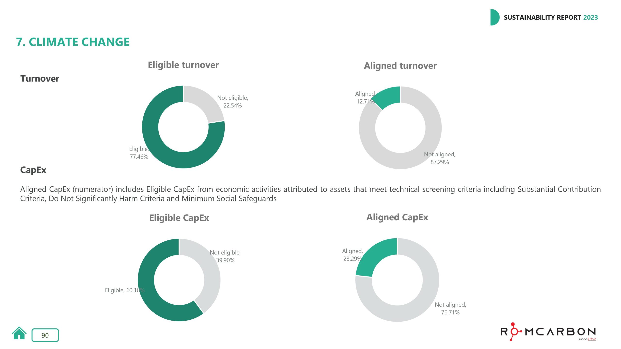 Sustainability reports 2023