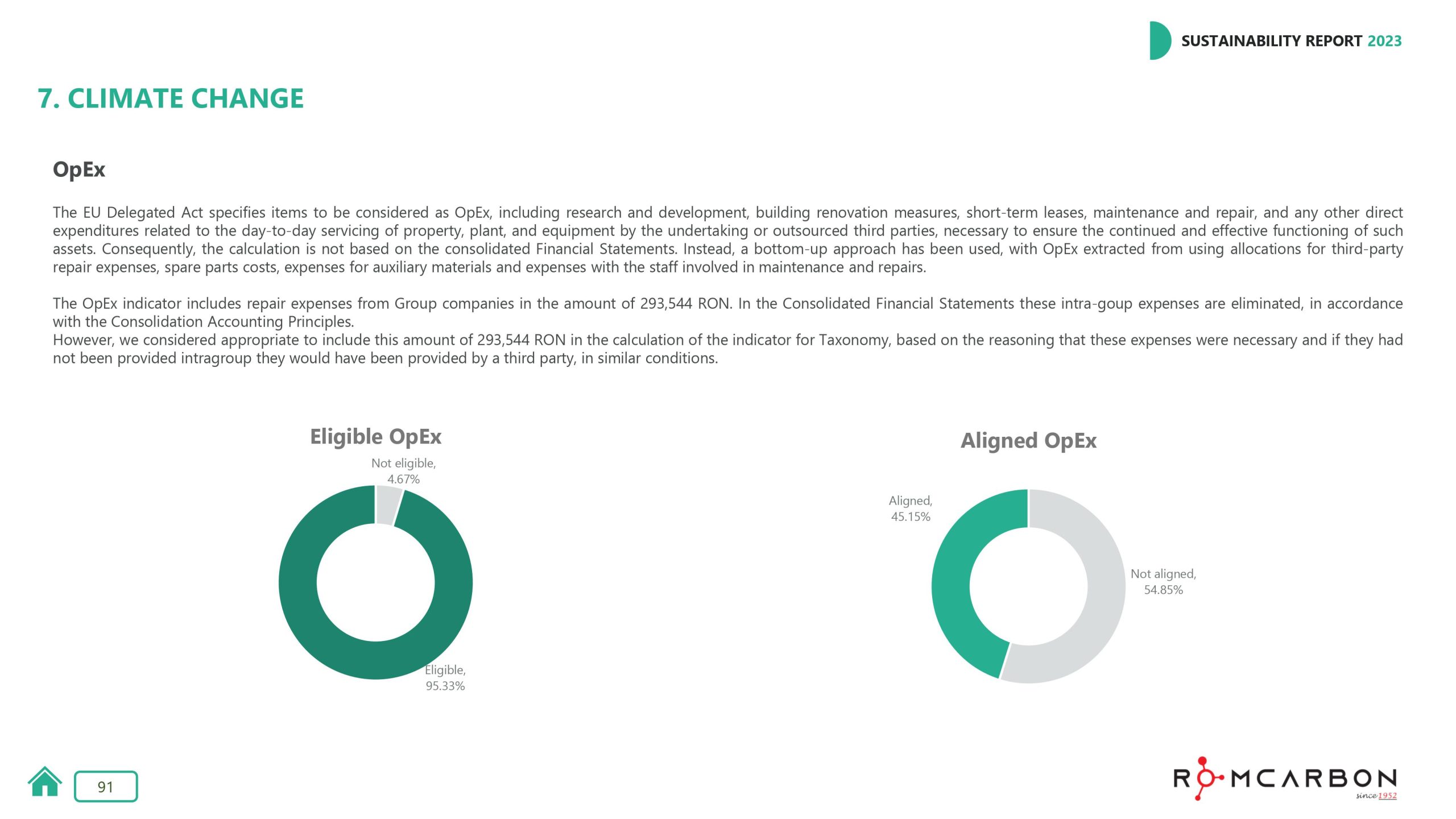 Sustainability reports 2023