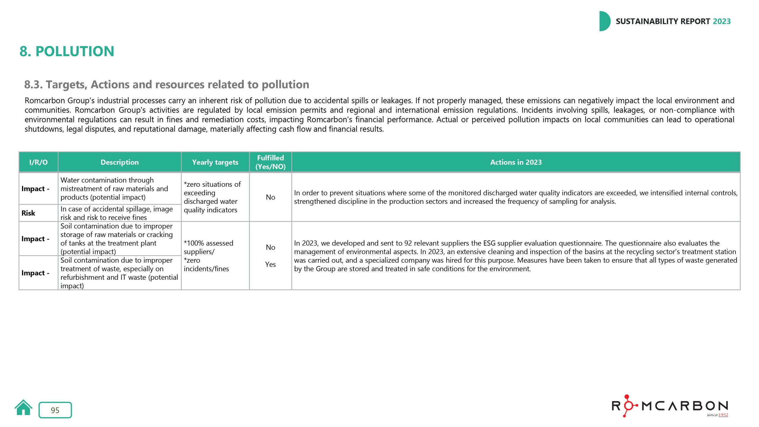 Sustainability reports 2023