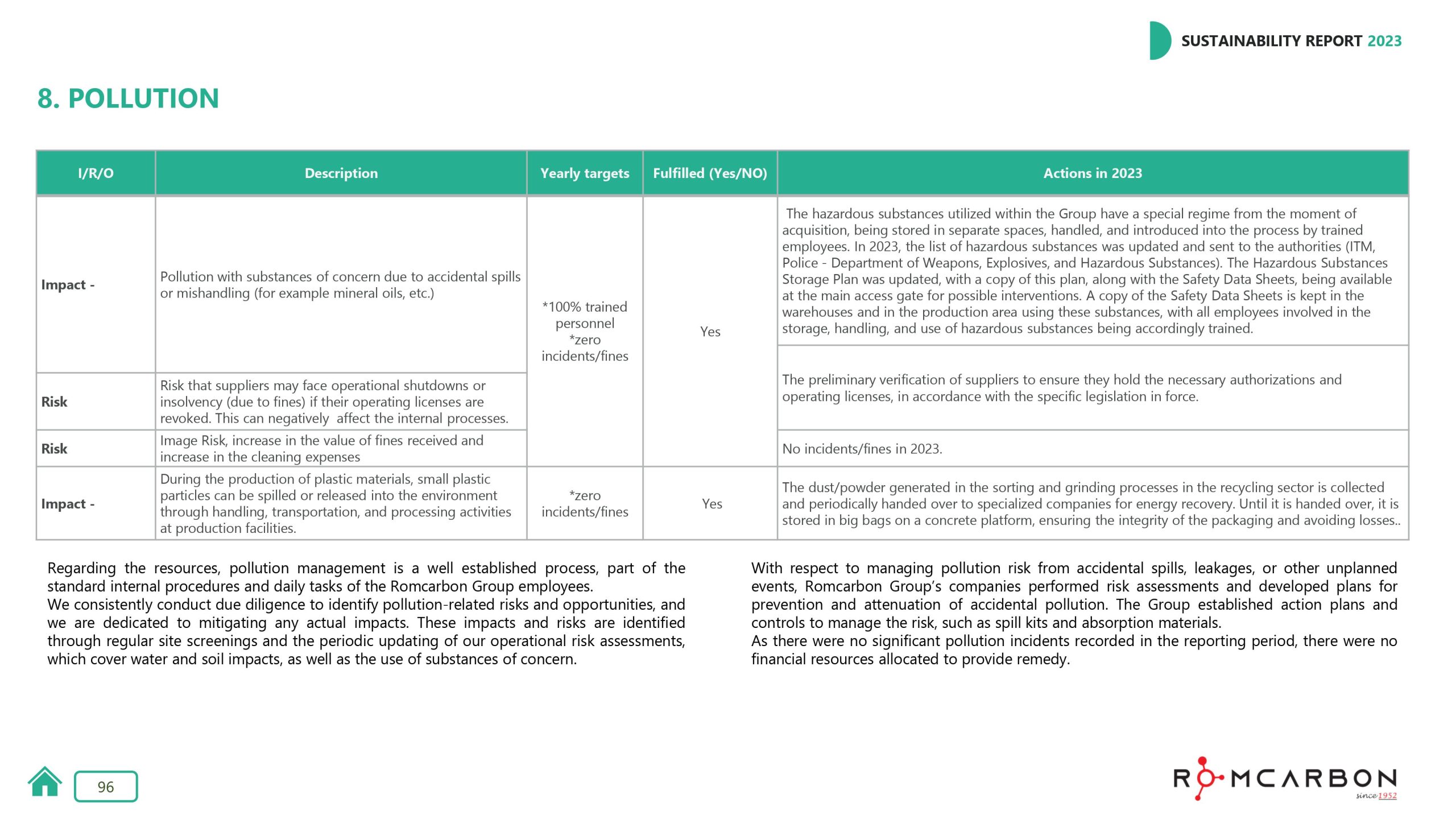 Sustainability reports 2023