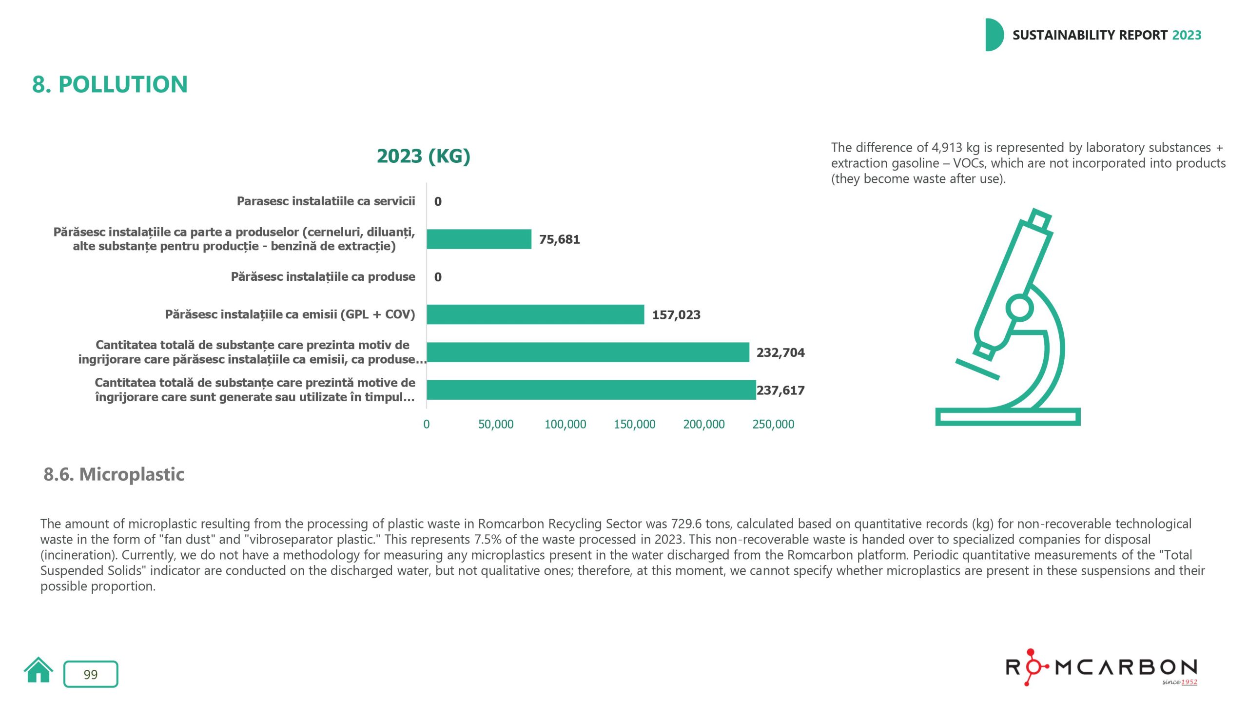 Sustainability reports 2023