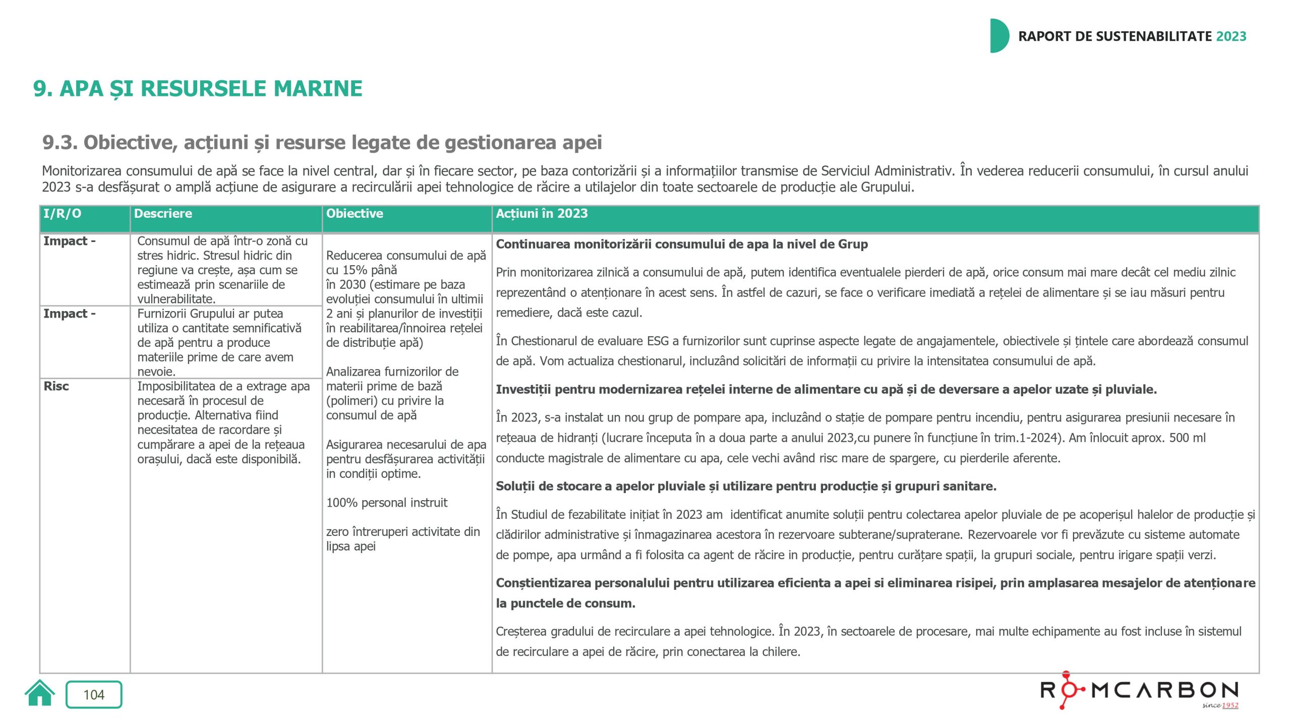 Rapoarte de sustenabilitate 2023