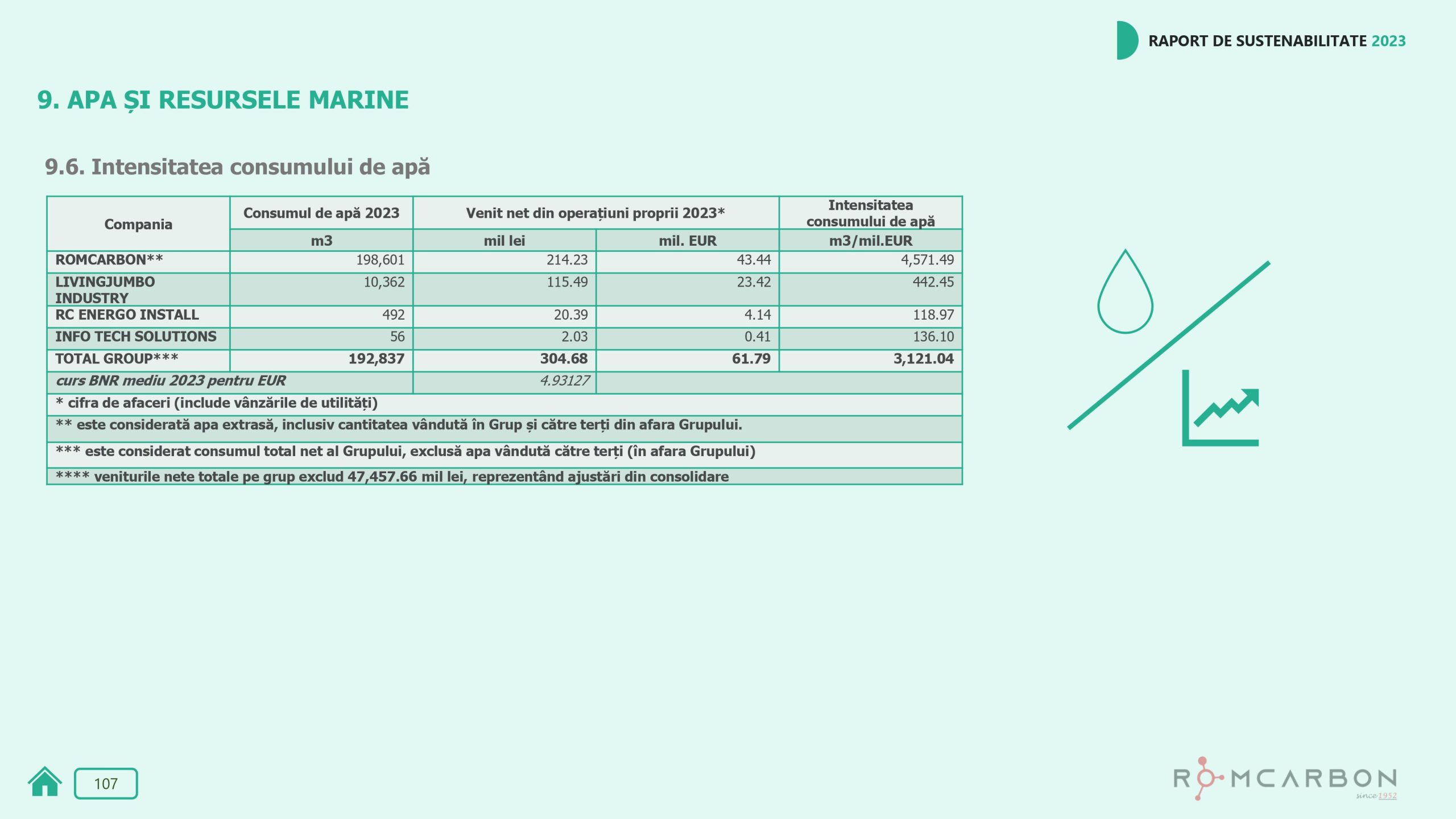 Rapoarte de sustenabilitate 2023