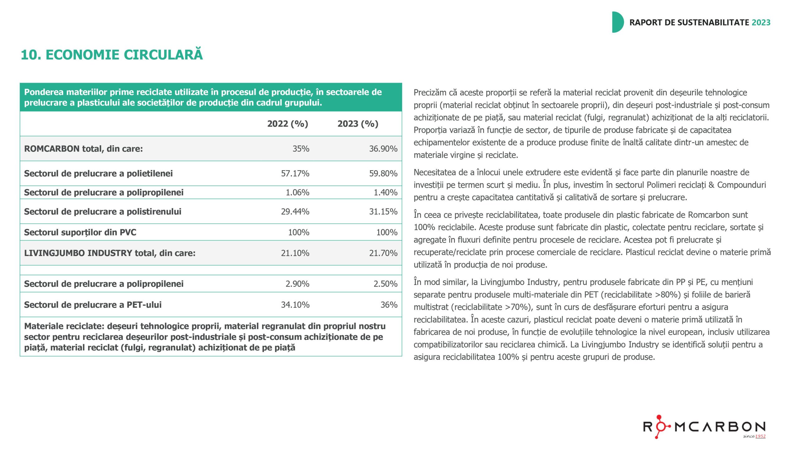 Rapoarte de sustenabilitate 2023