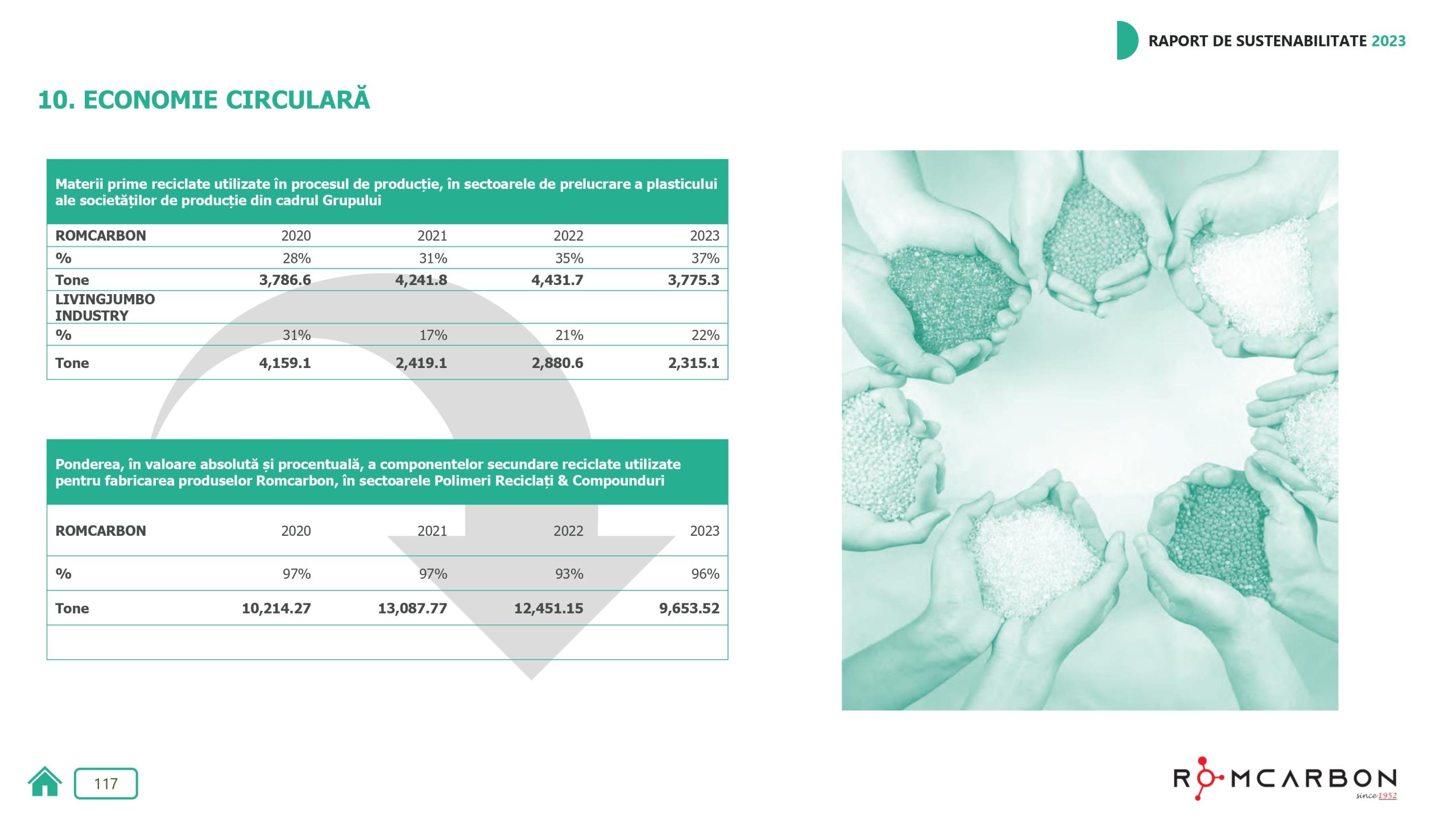 Rapoarte de sustenabilitate 2023