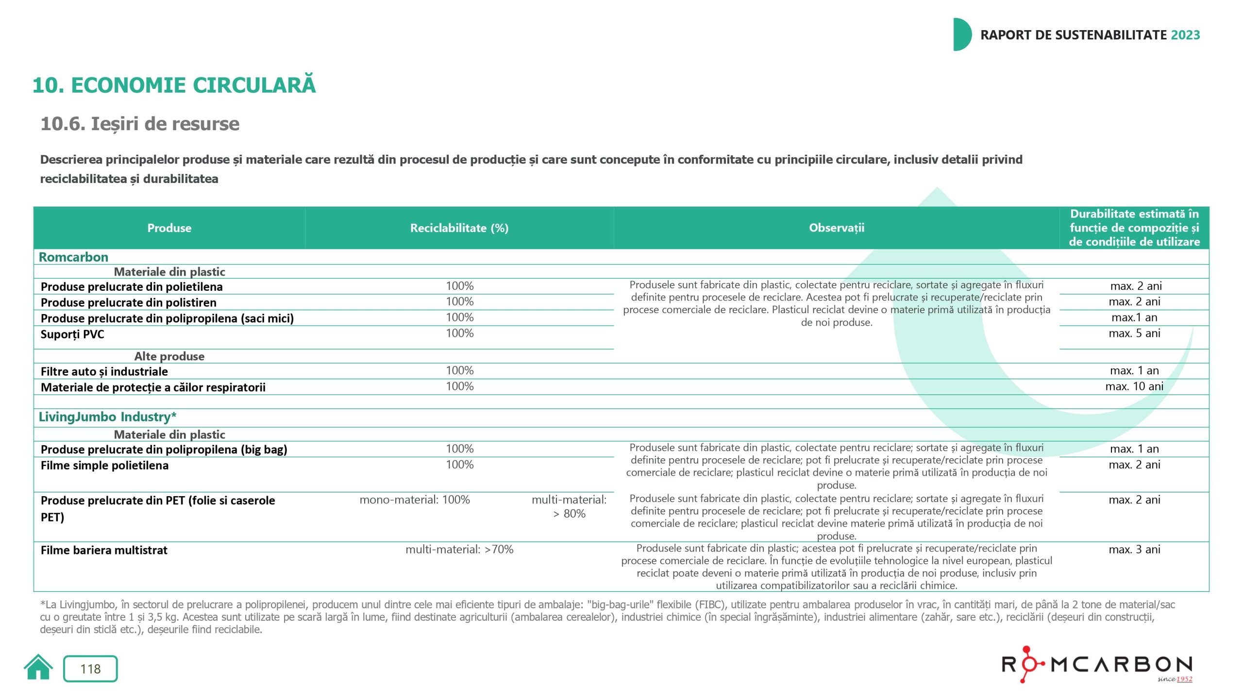 Rapoarte de sustenabilitate 2023