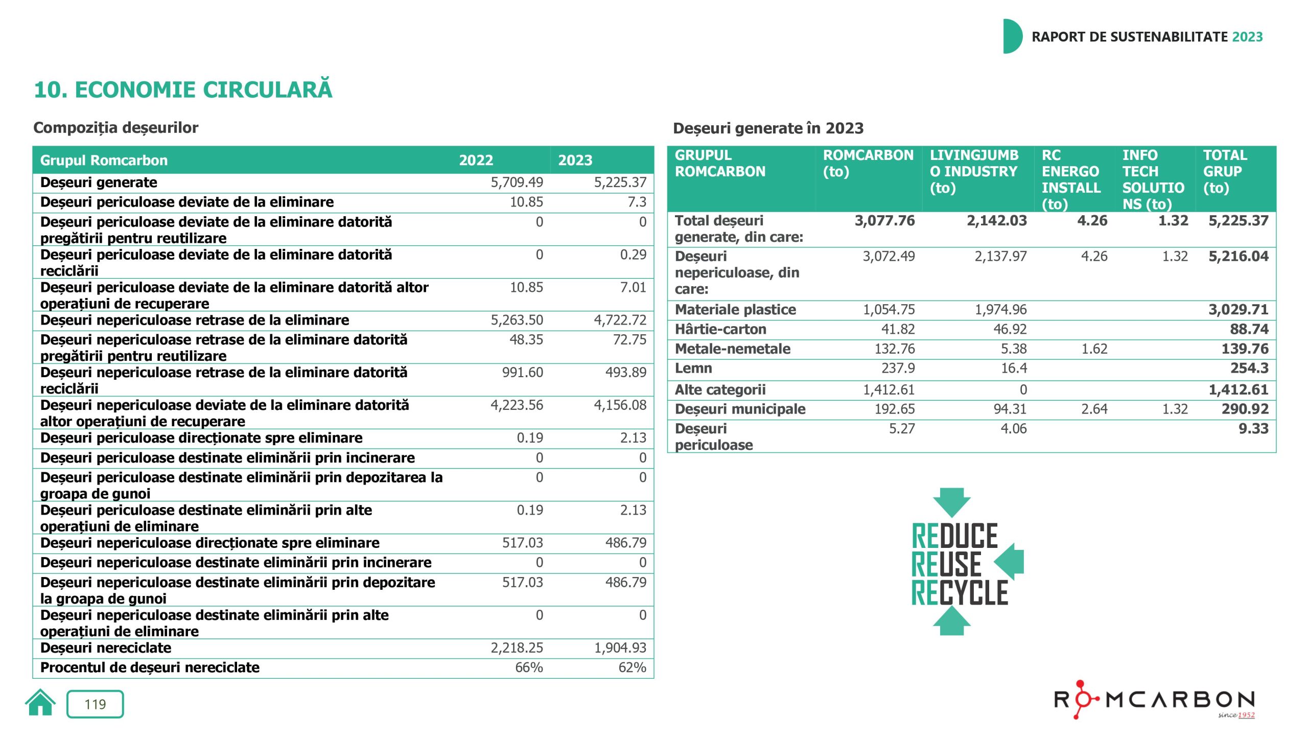Rapoarte de sustenabilitate 2023