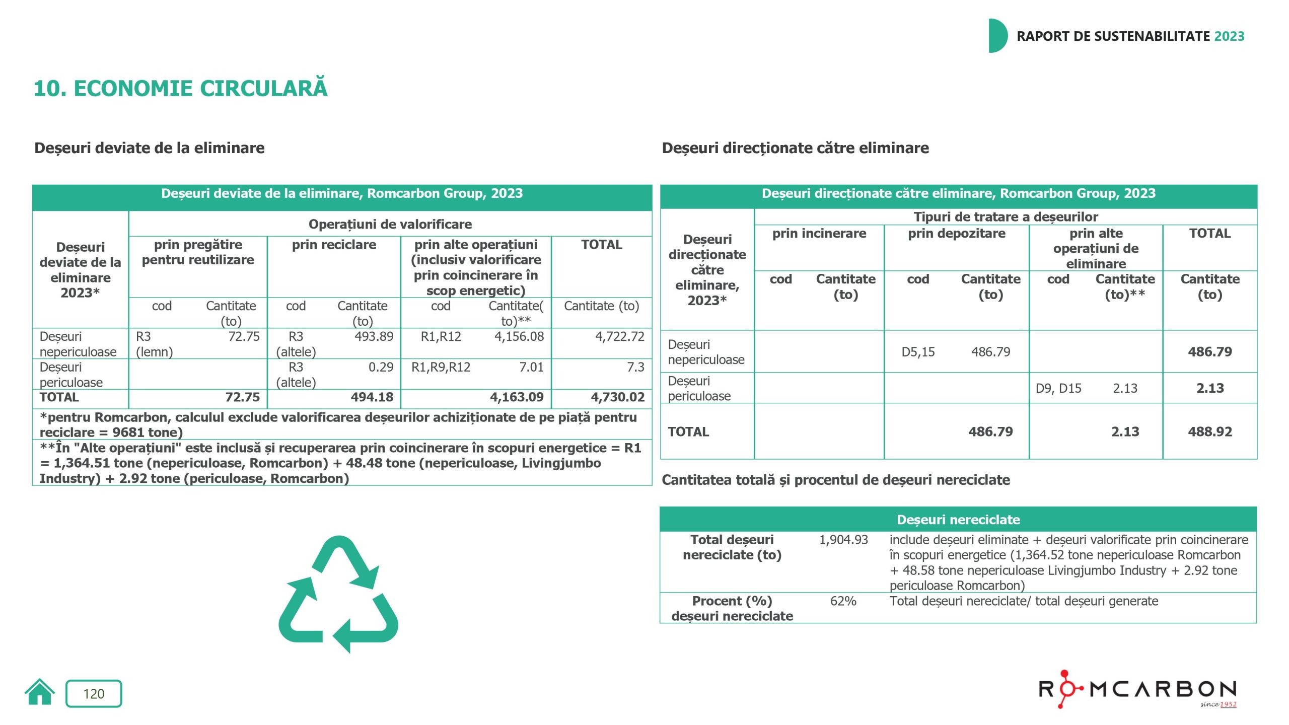 Rapoarte de sustenabilitate 2023