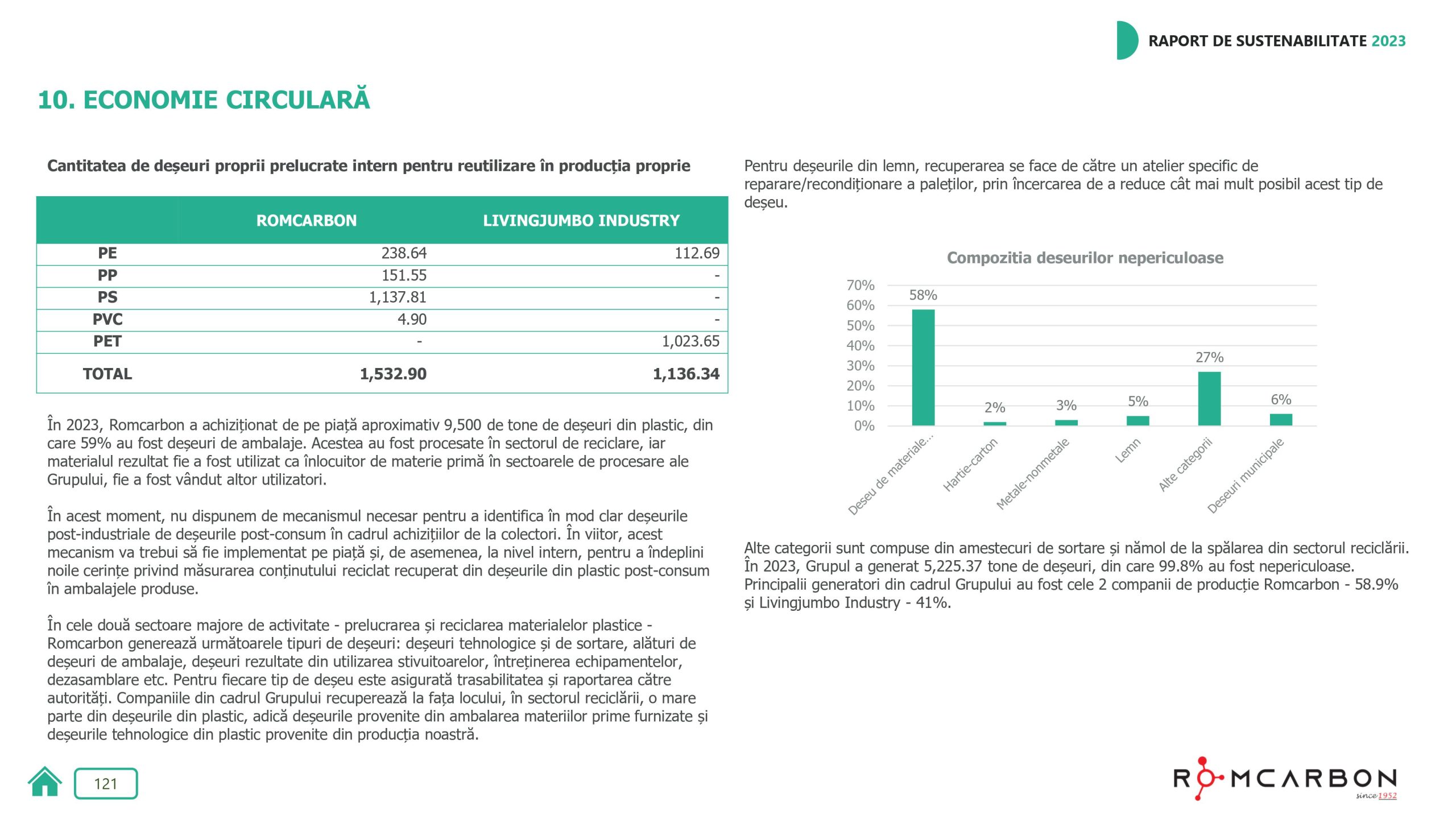 Rapoarte de sustenabilitate 2023