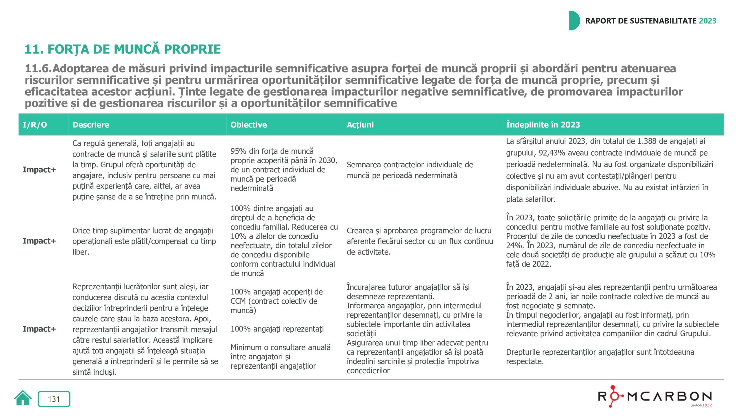 Rapoarte de sustenabilitate 2023