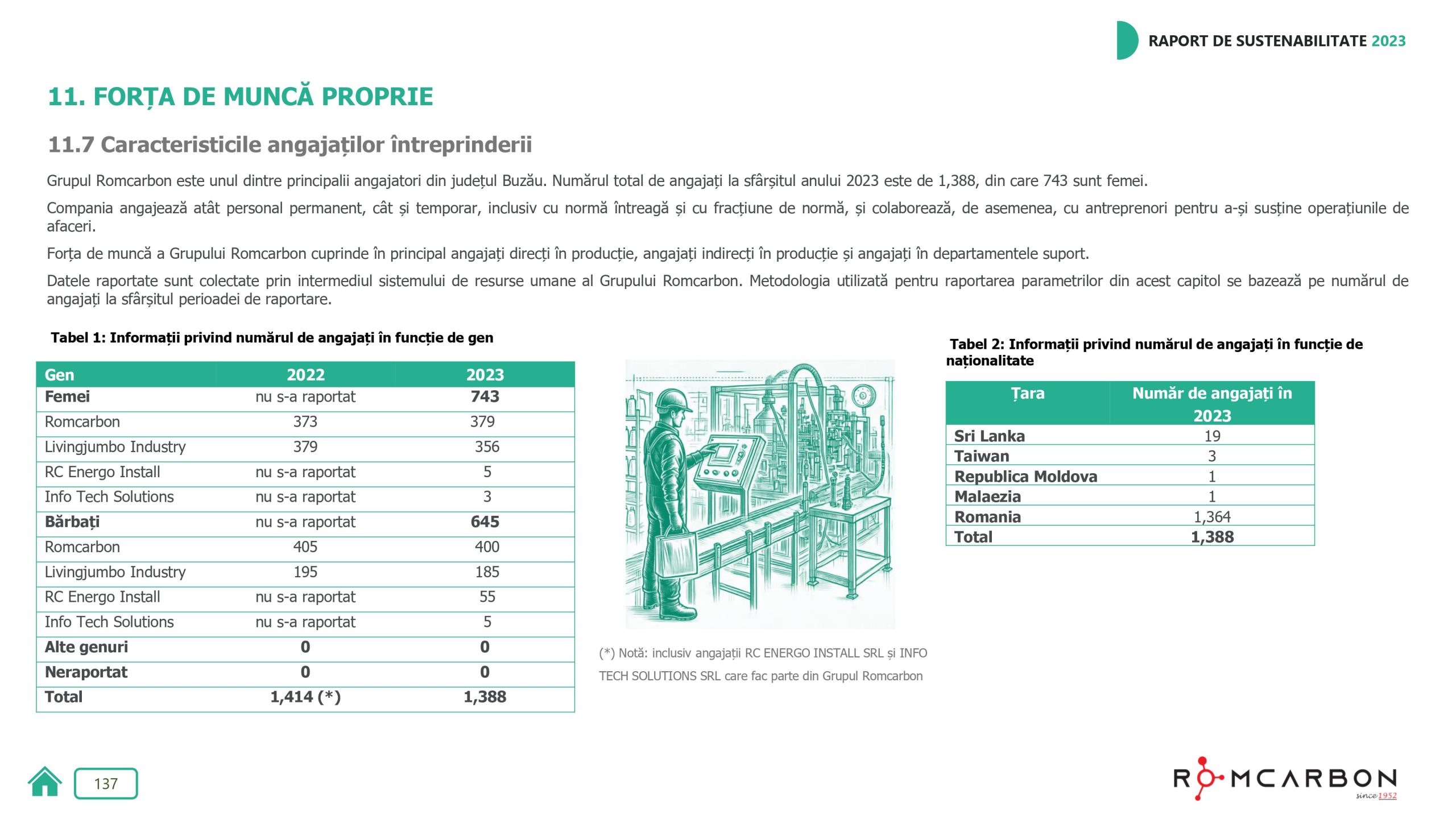 Rapoarte de sustenabilitate 2023