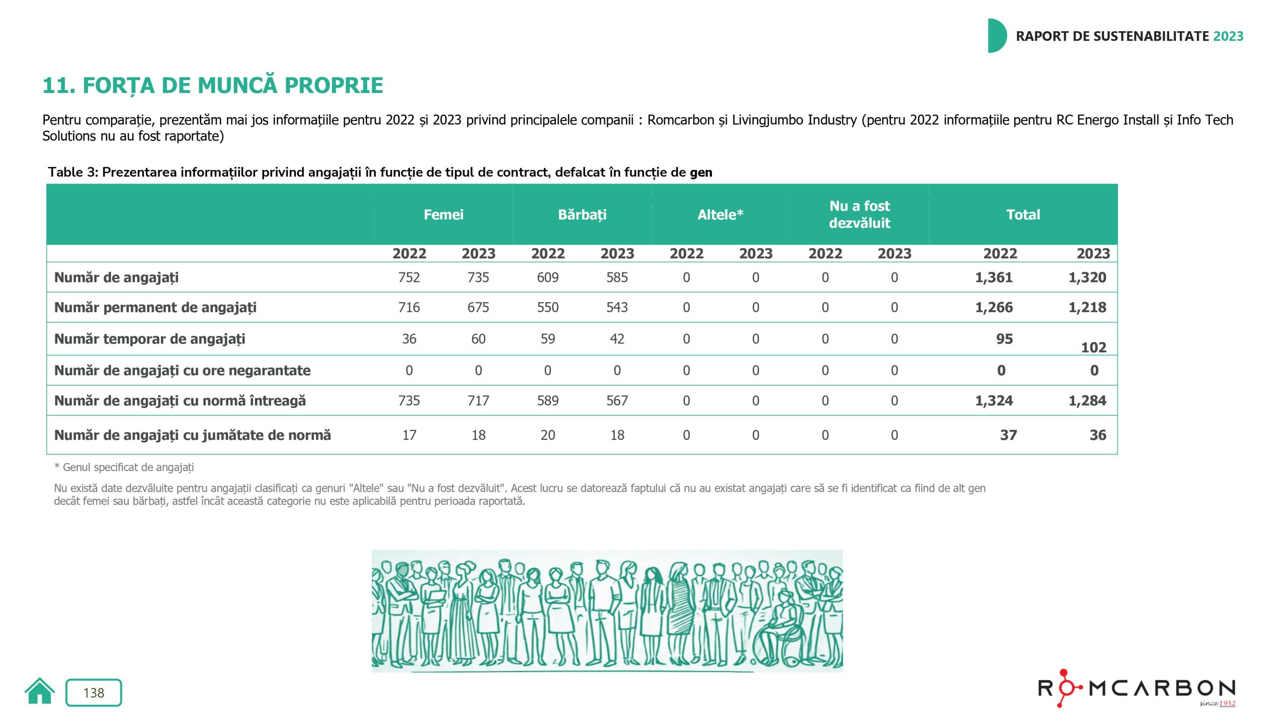 Rapoarte de sustenabilitate 2023