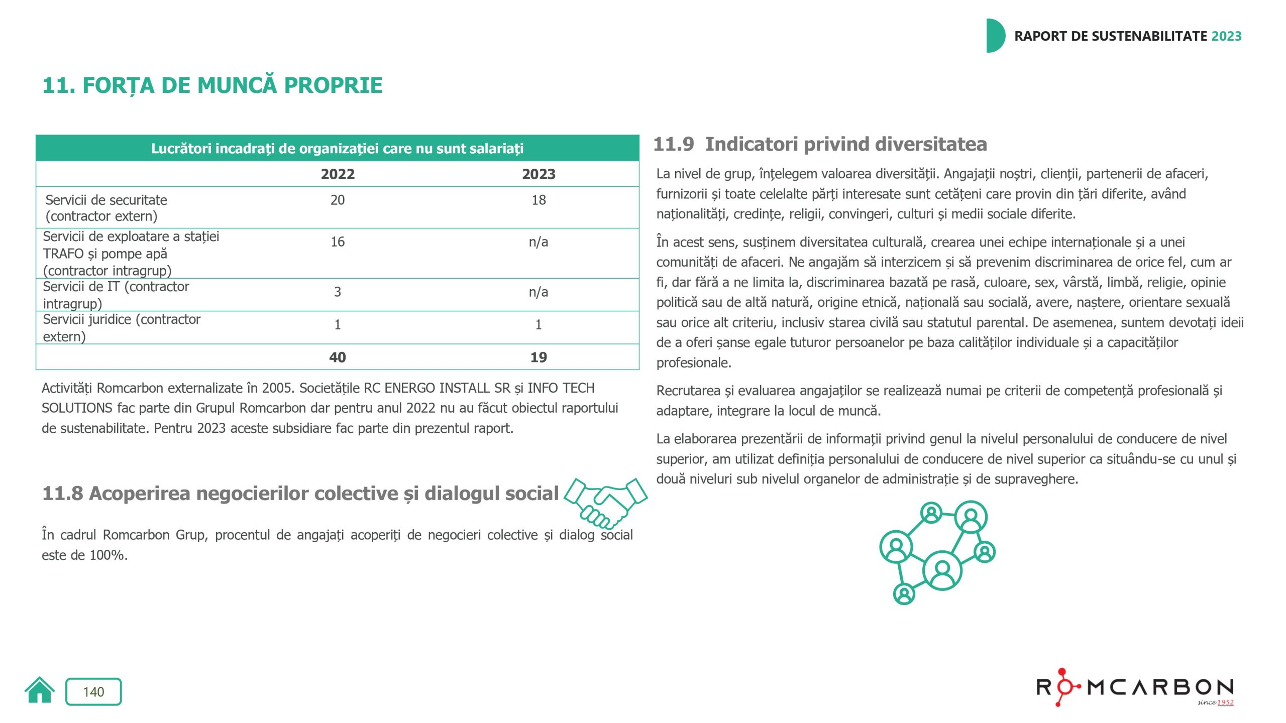 Rapoarte de sustenabilitate 2023