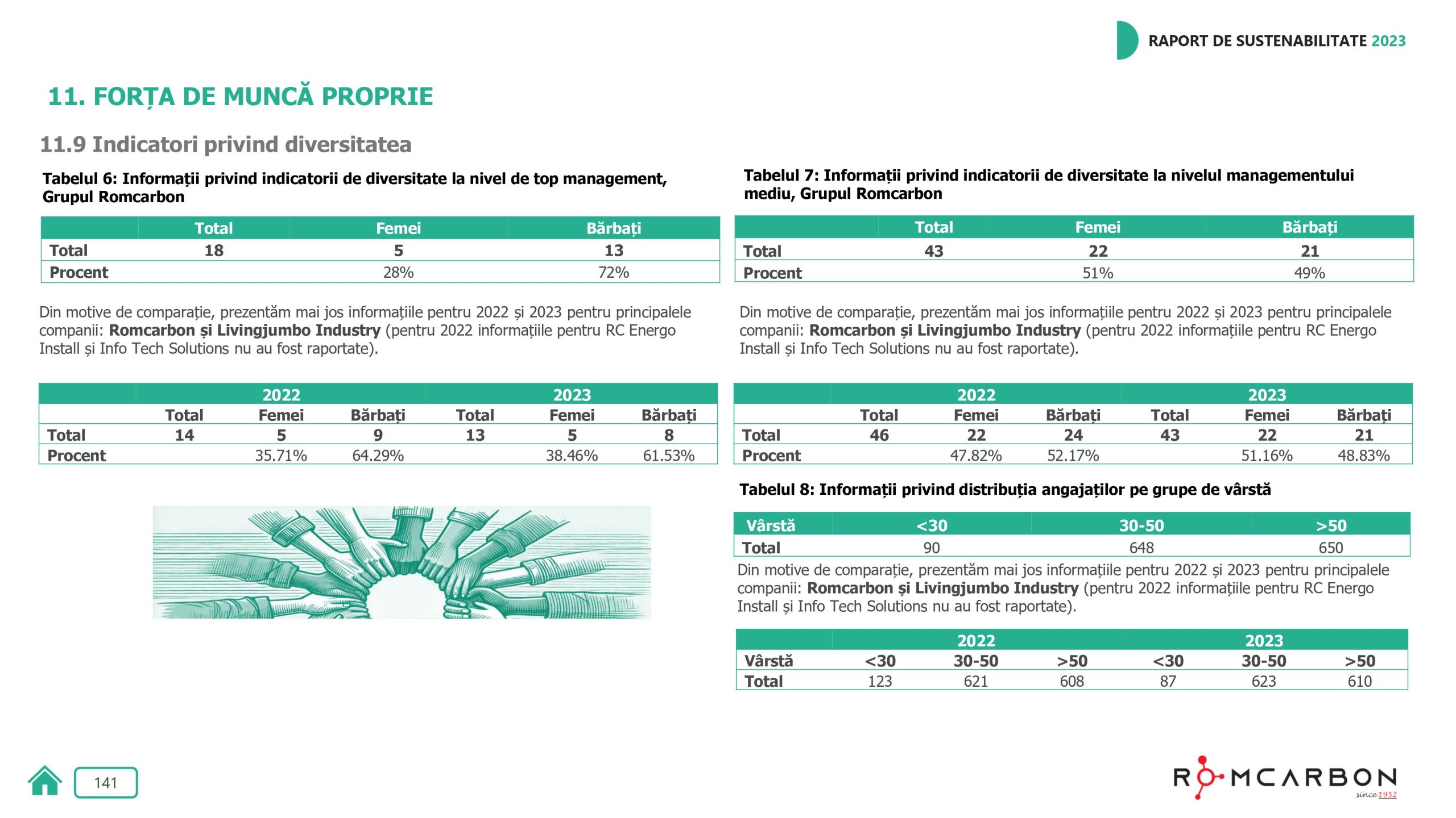 Rapoarte de sustenabilitate 2023