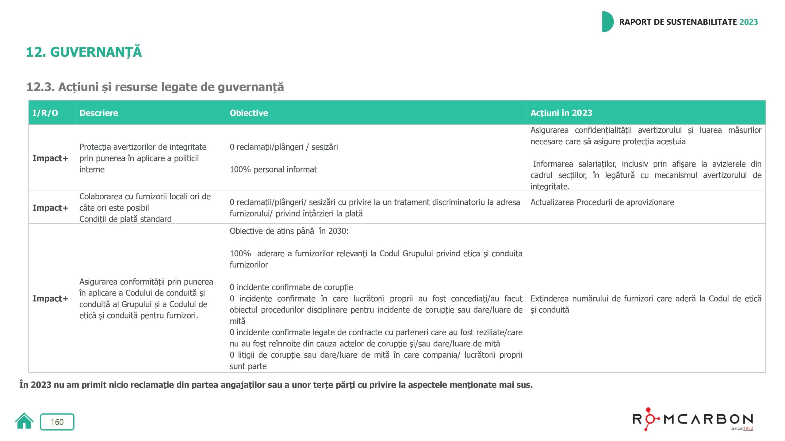 Rapoarte de sustenabilitate 2023