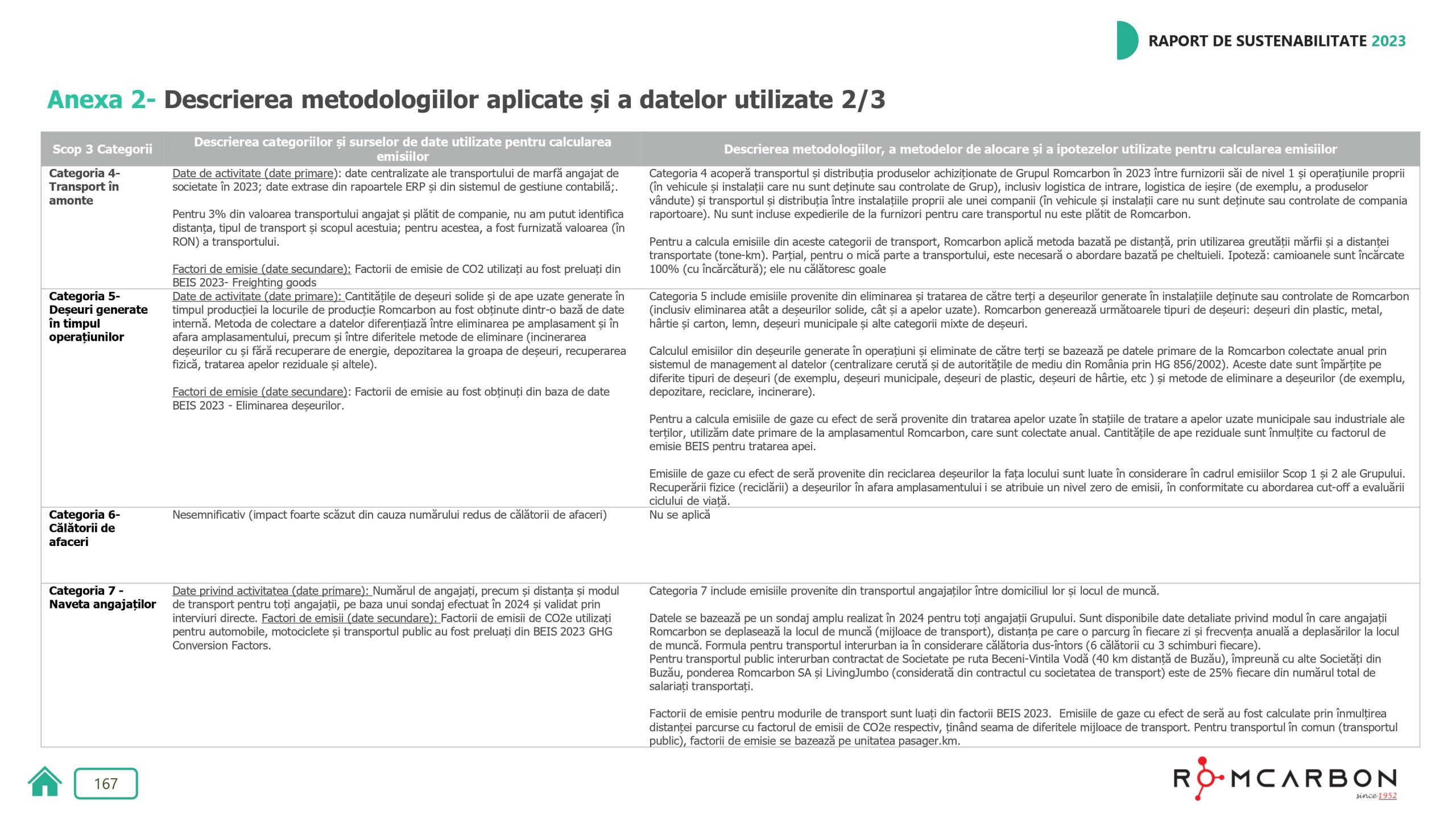 Rapoarte de sustenabilitate 2023