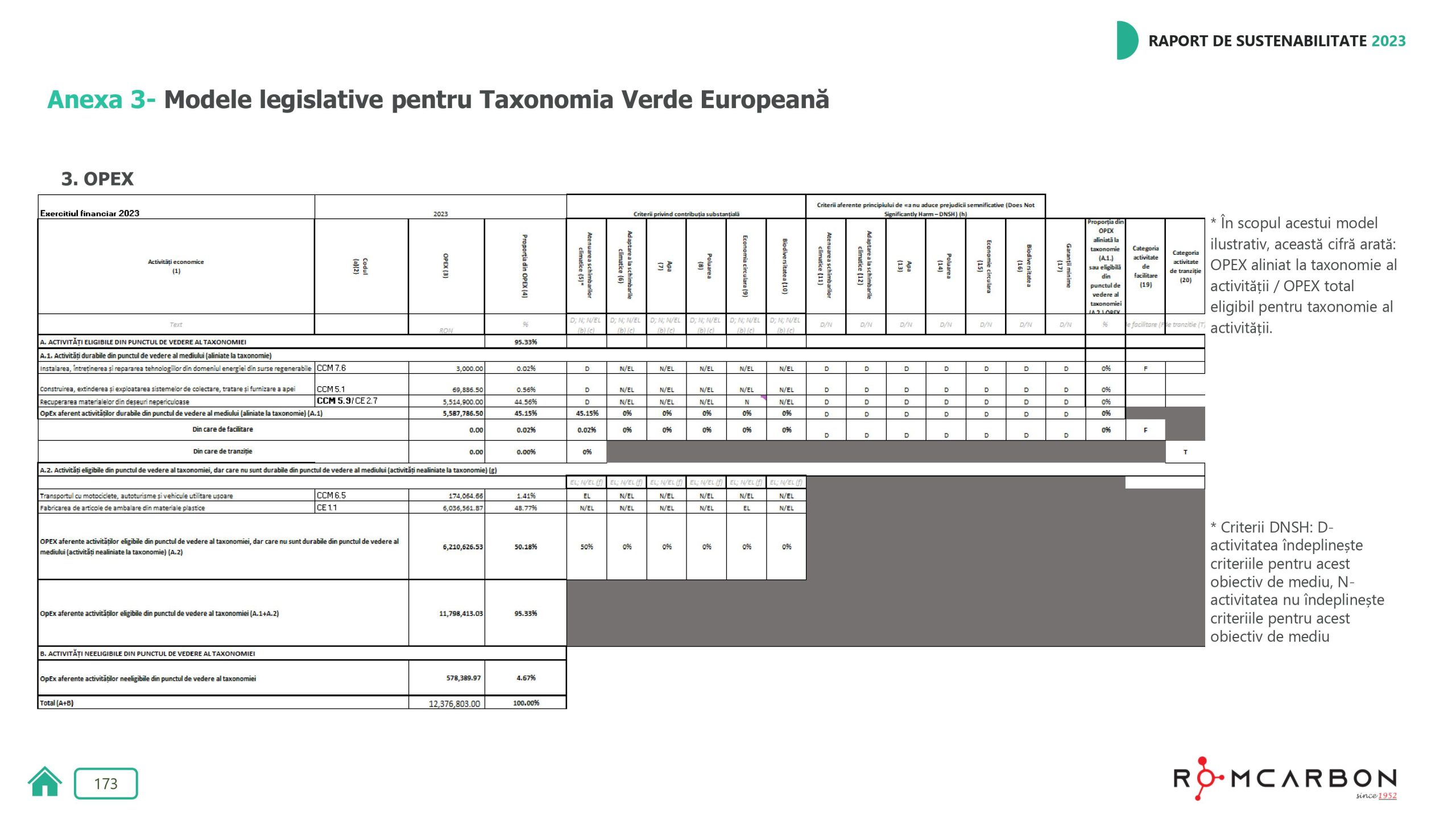 Rapoarte de sustenabilitate 2023