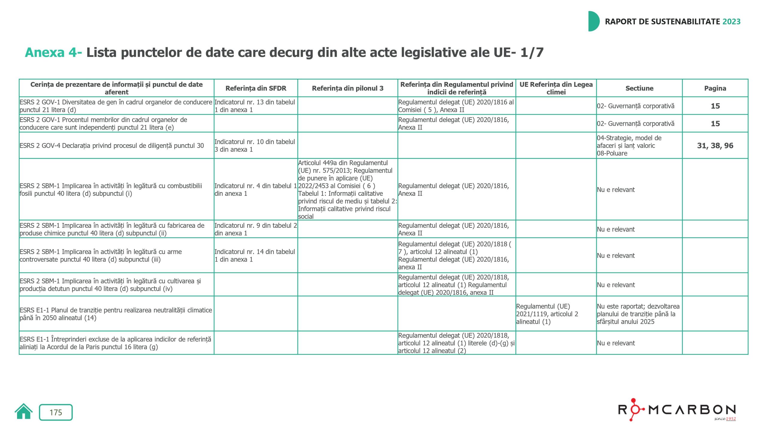 Rapoarte de sustenabilitate 2023