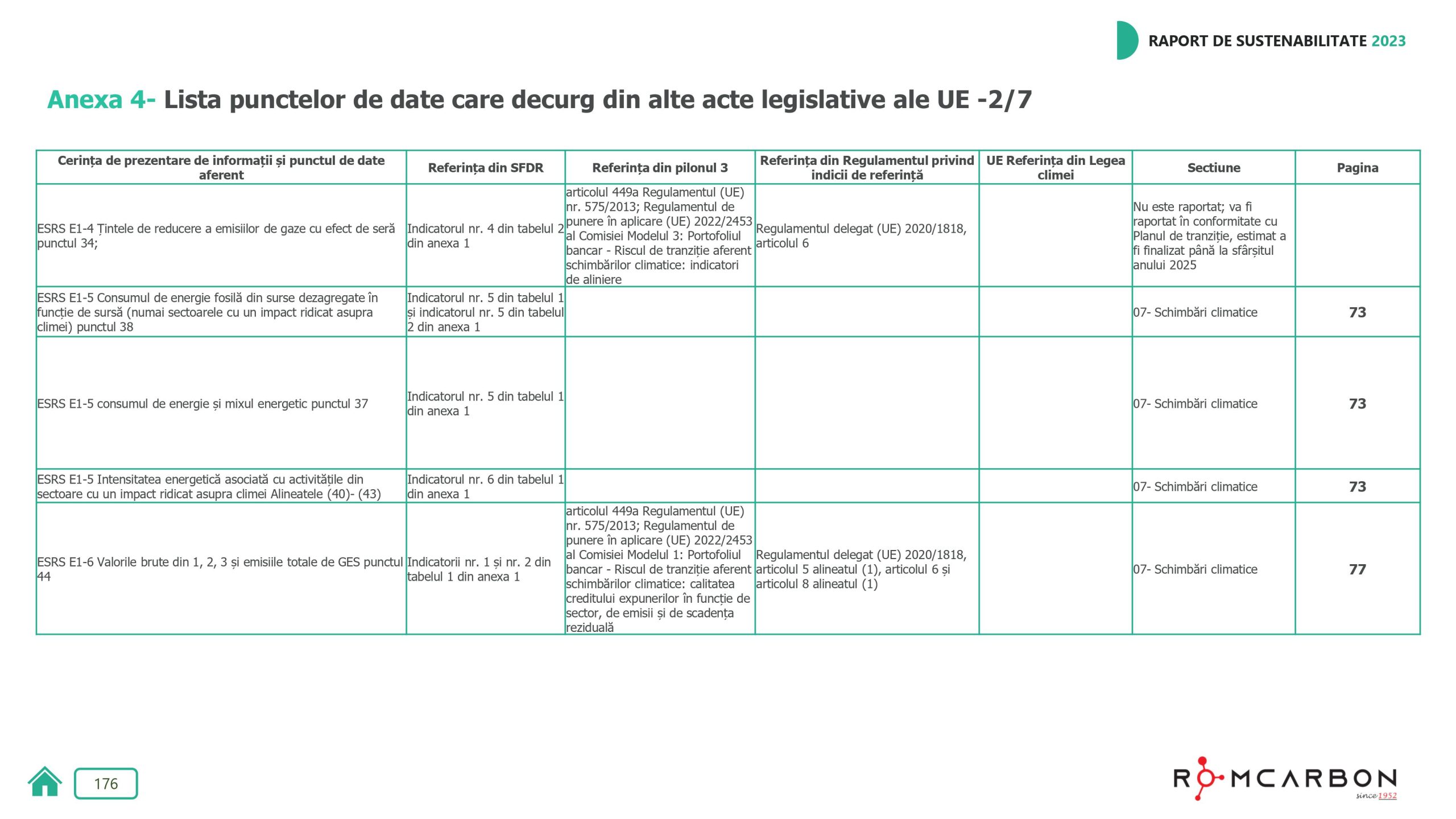 Rapoarte de sustenabilitate 2023