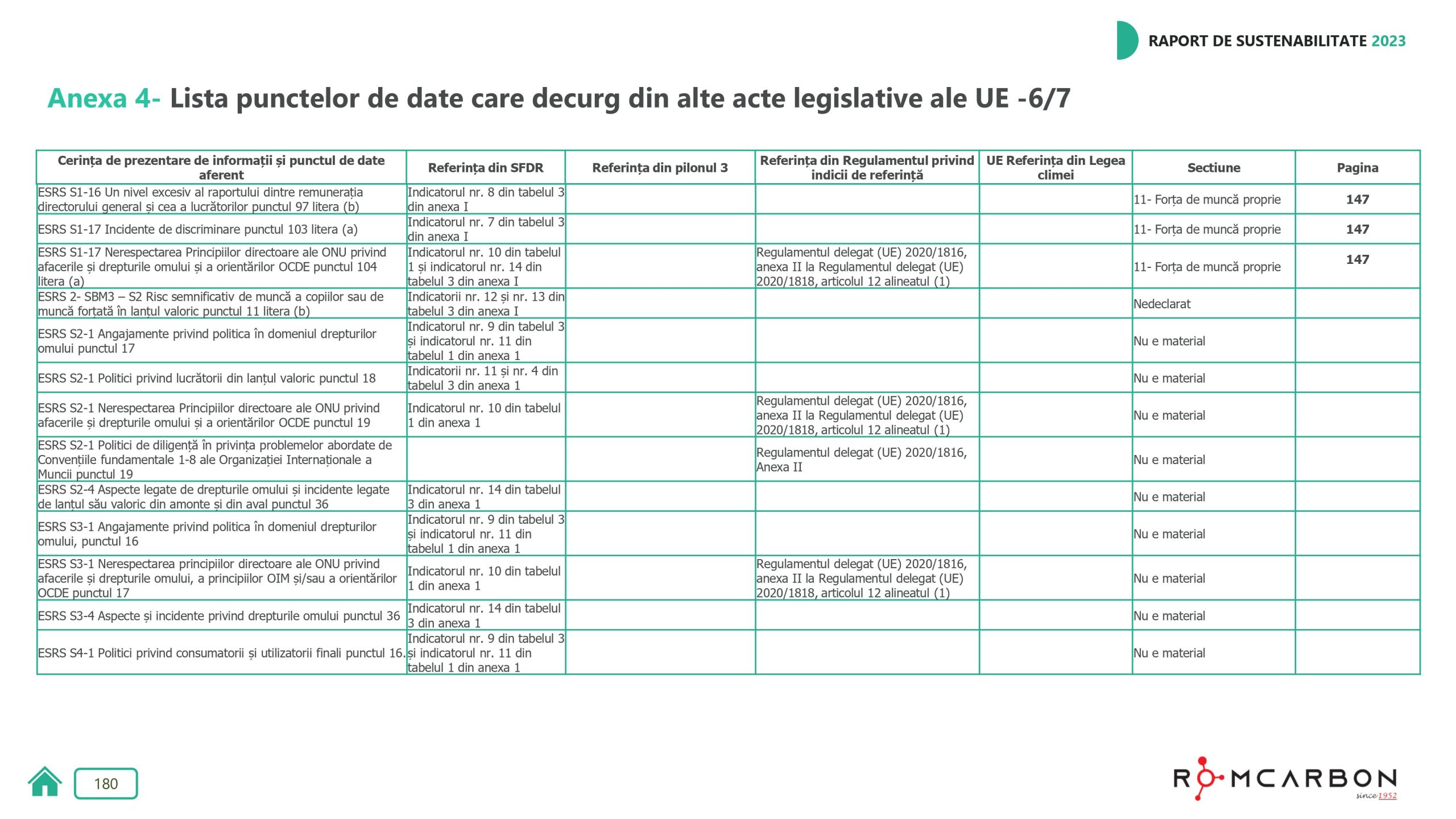 Rapoarte de sustenabilitate 2023