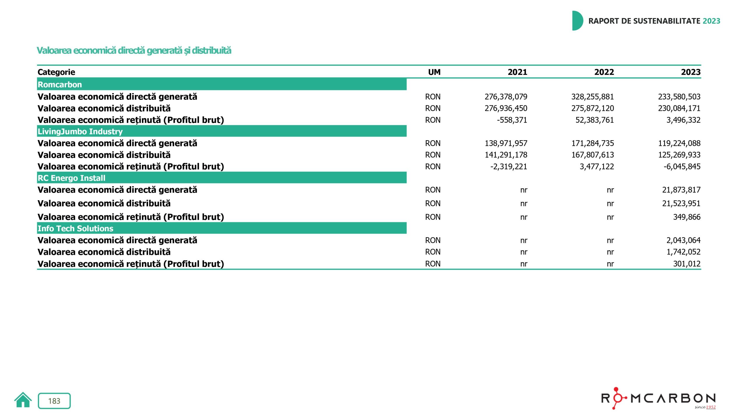 Rapoarte de sustenabilitate 2023