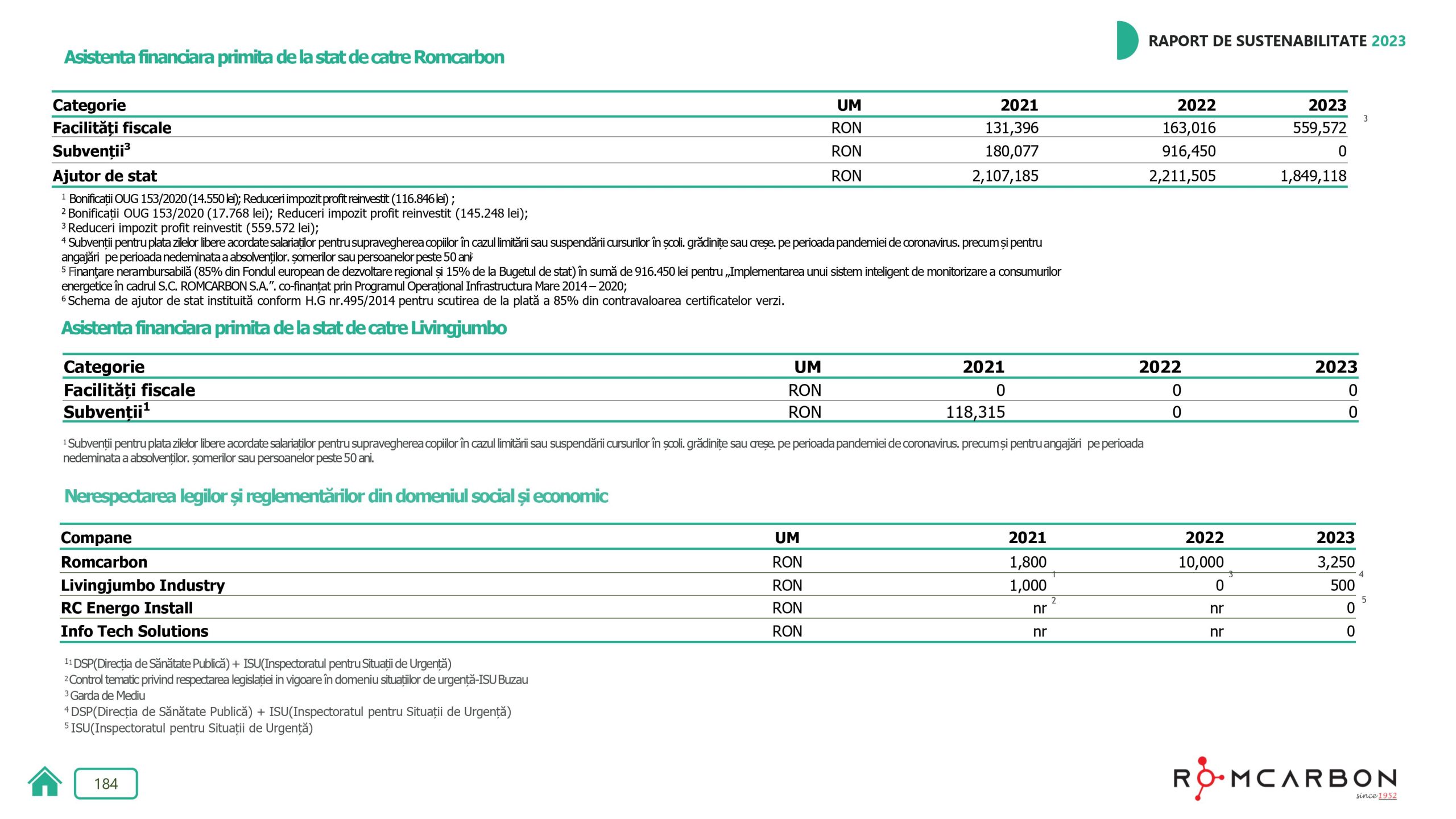 Rapoarte de sustenabilitate 2023