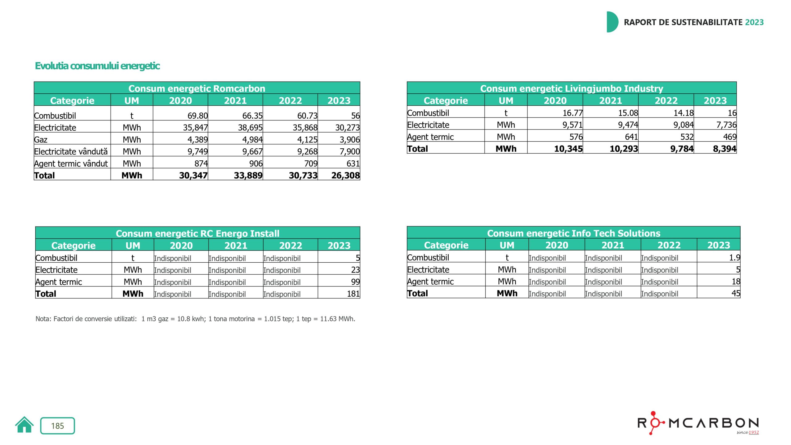 Rapoarte de sustenabilitate 2023