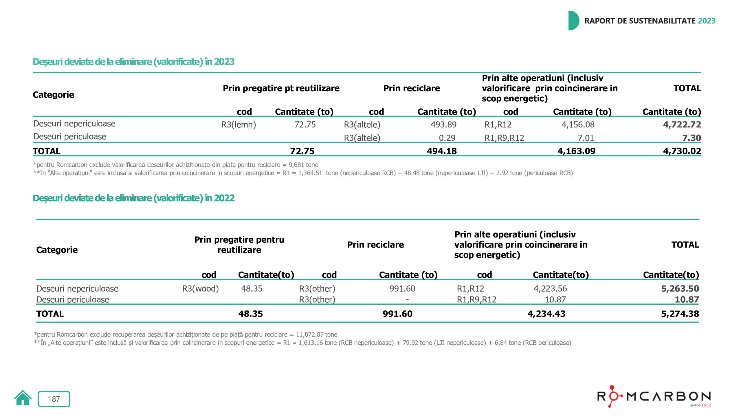 Rapoarte de sustenabilitate 2023
