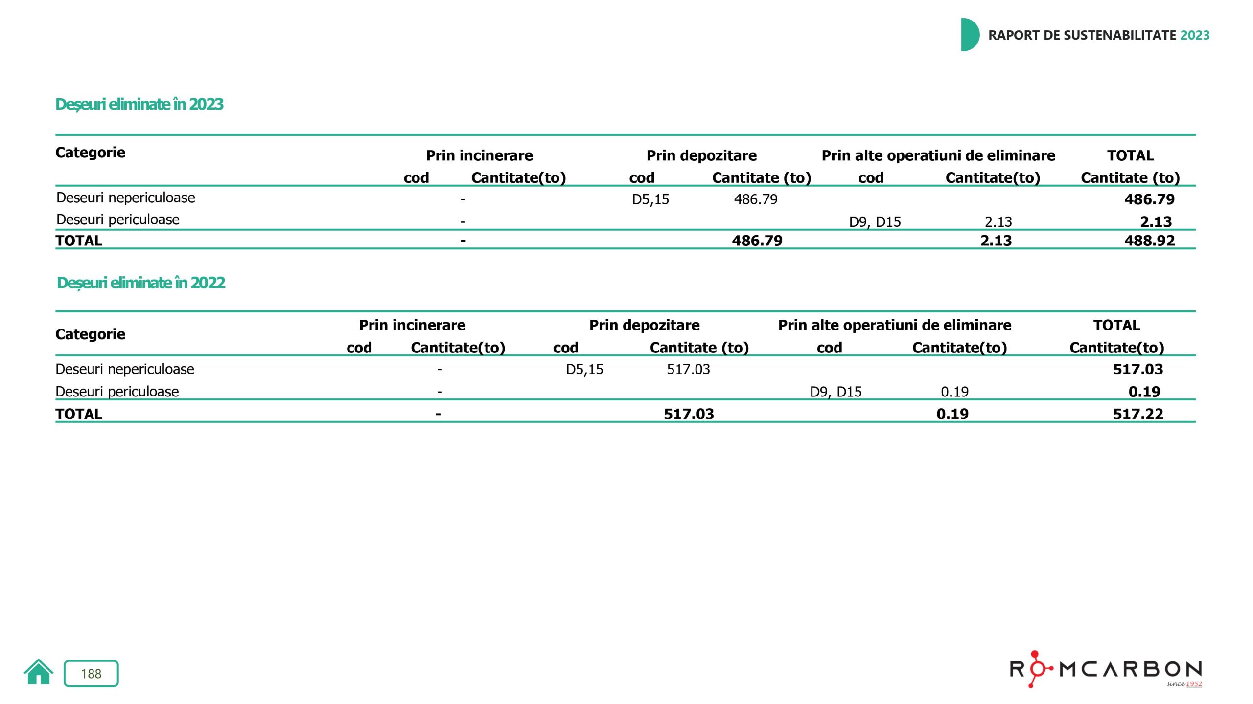 Rapoarte de sustenabilitate 2023