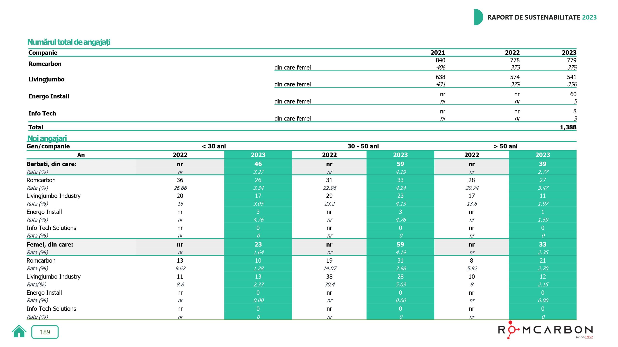 Rapoarte de sustenabilitate 2023