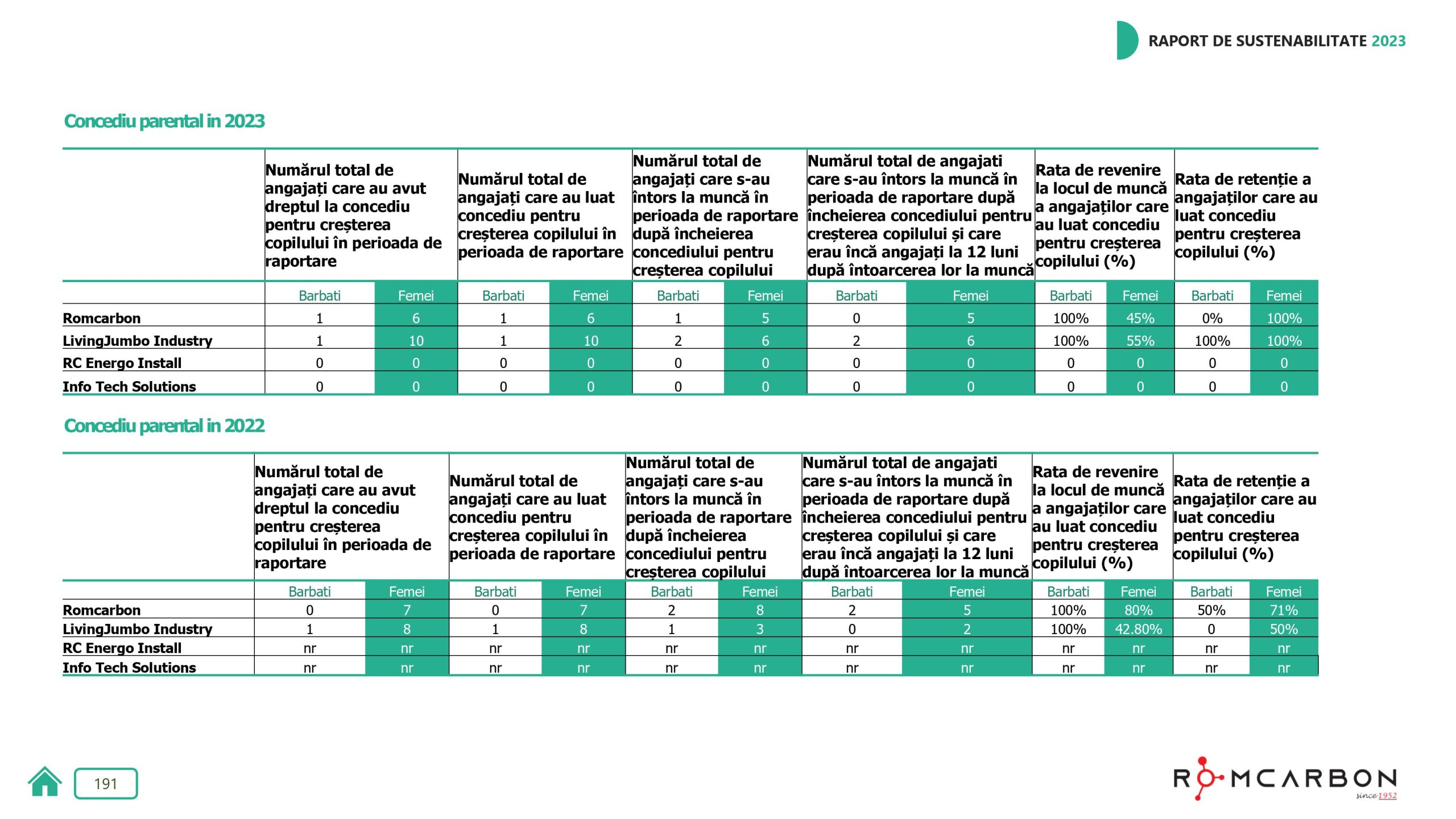 Rapoarte de sustenabilitate 2023