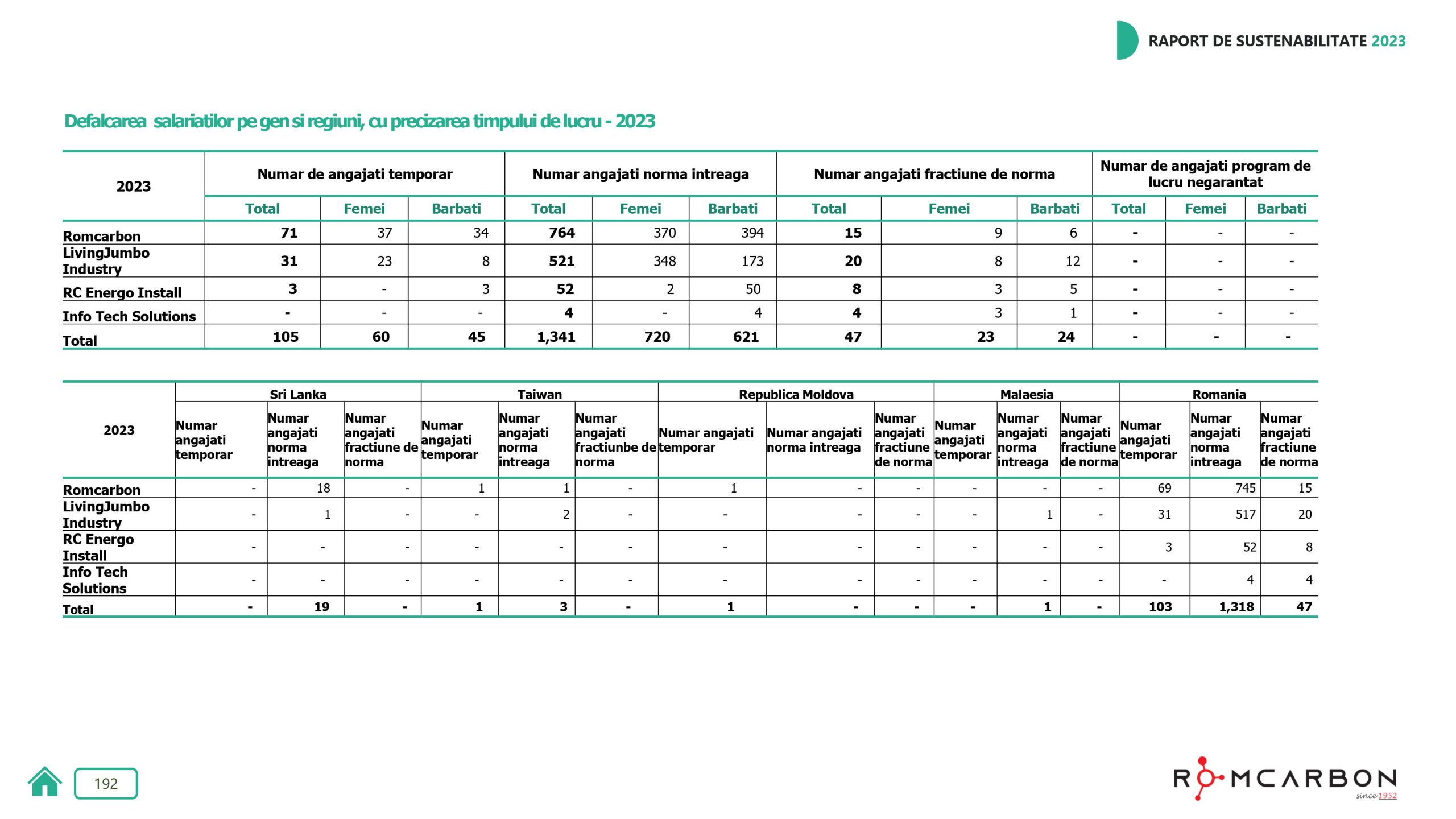 Rapoarte de sustenabilitate 2023