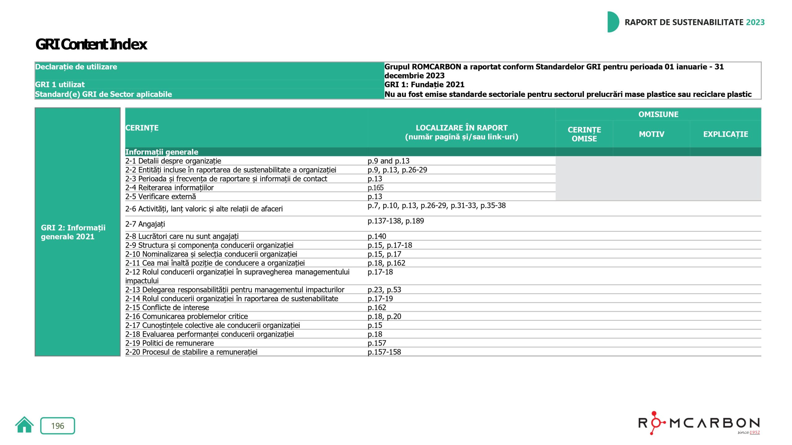 Rapoarte de sustenabilitate 2023