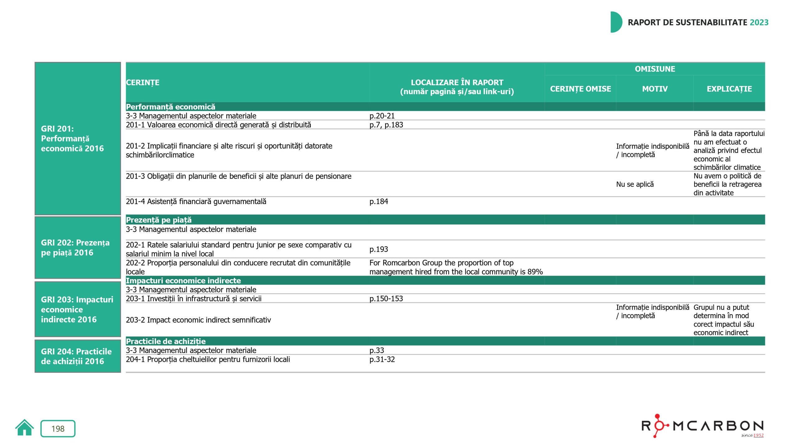 Rapoarte de sustenabilitate 2023