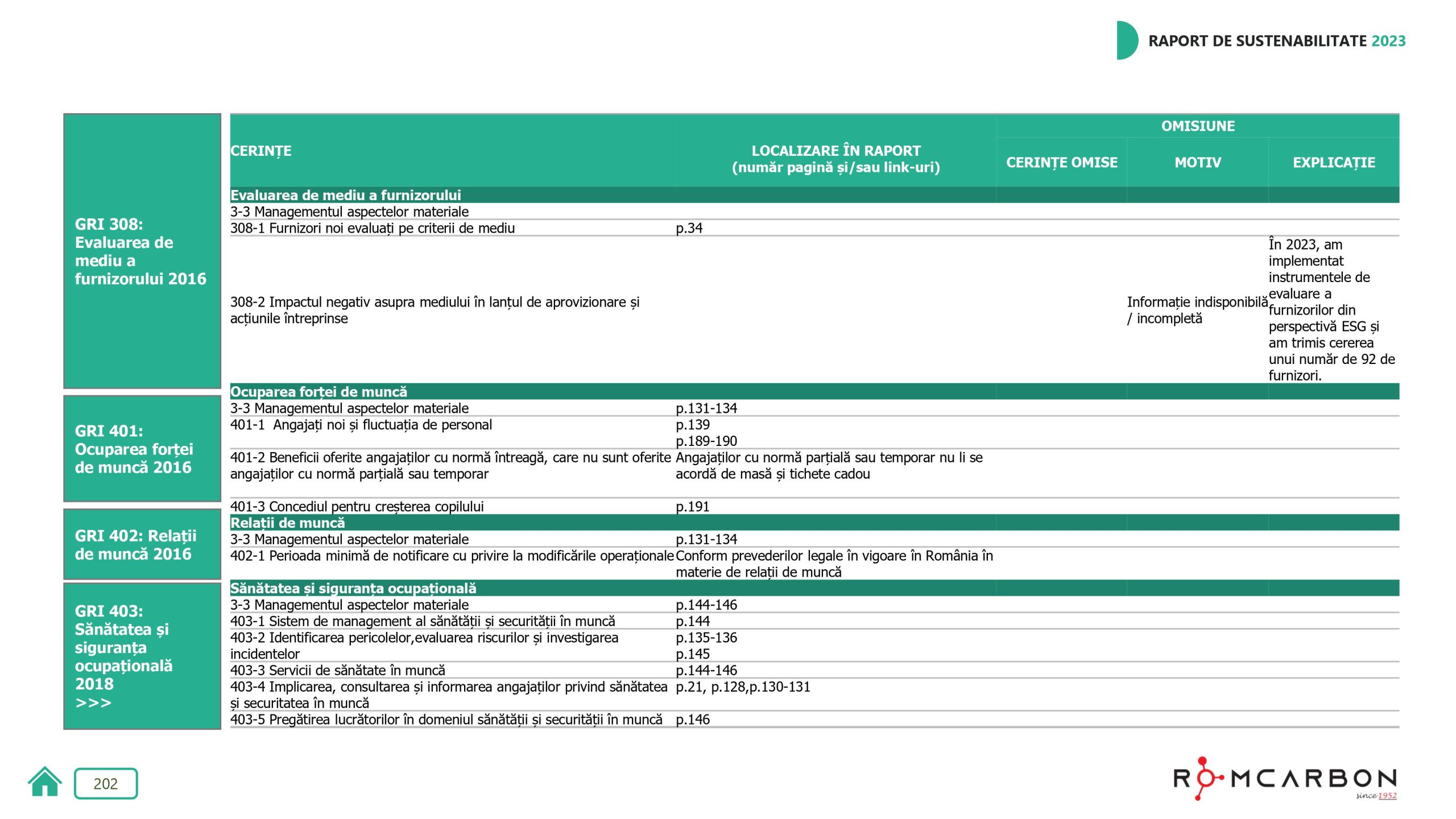 Rapoarte de sustenabilitate 2023
