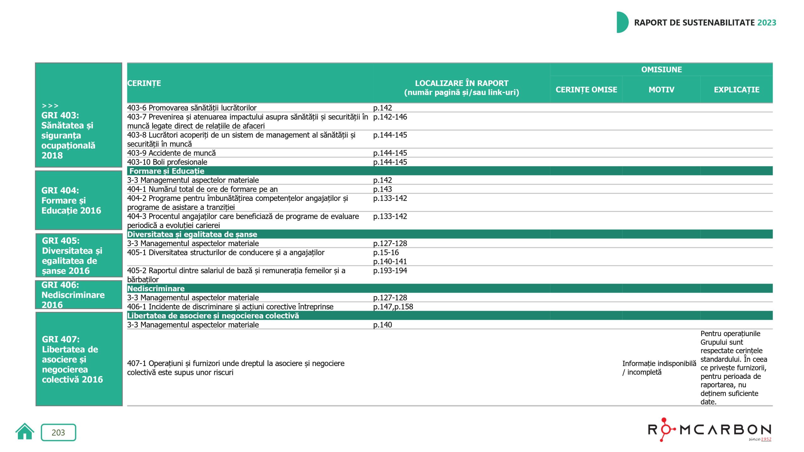 Rapoarte de sustenabilitate 2023
