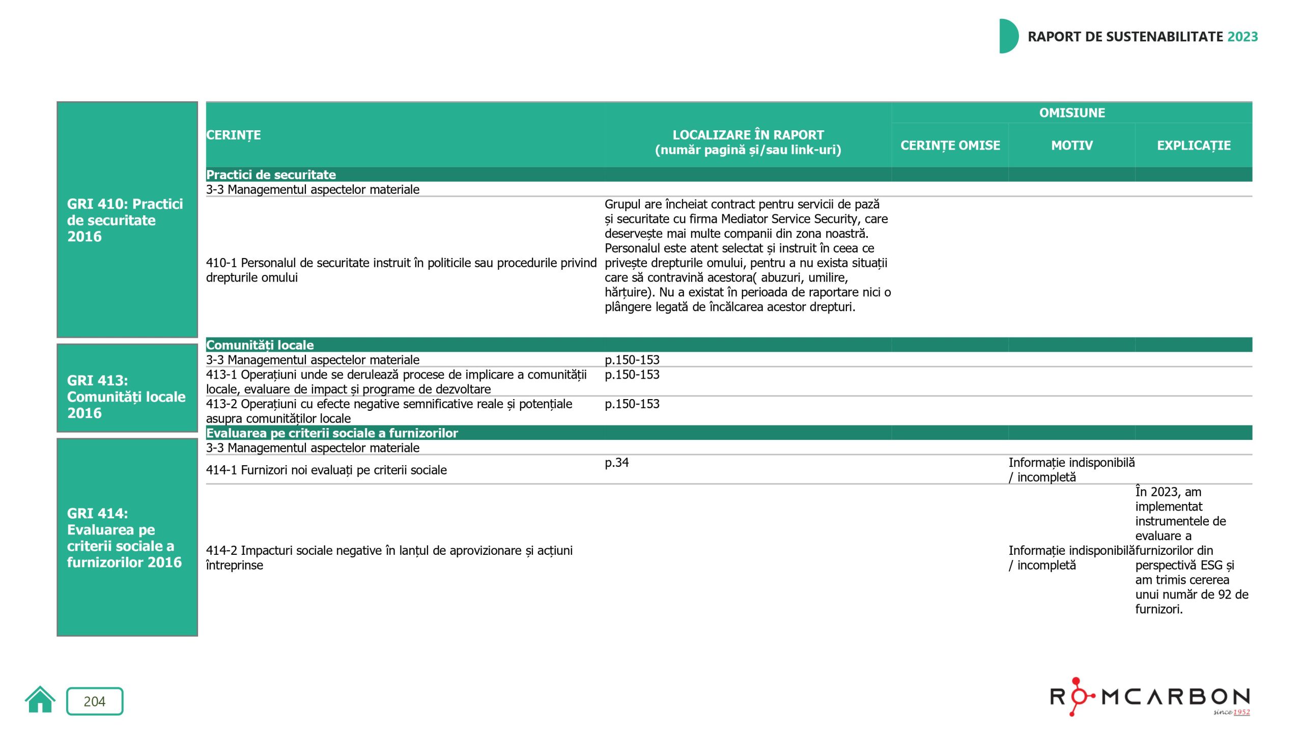 Rapoarte de sustenabilitate 2023