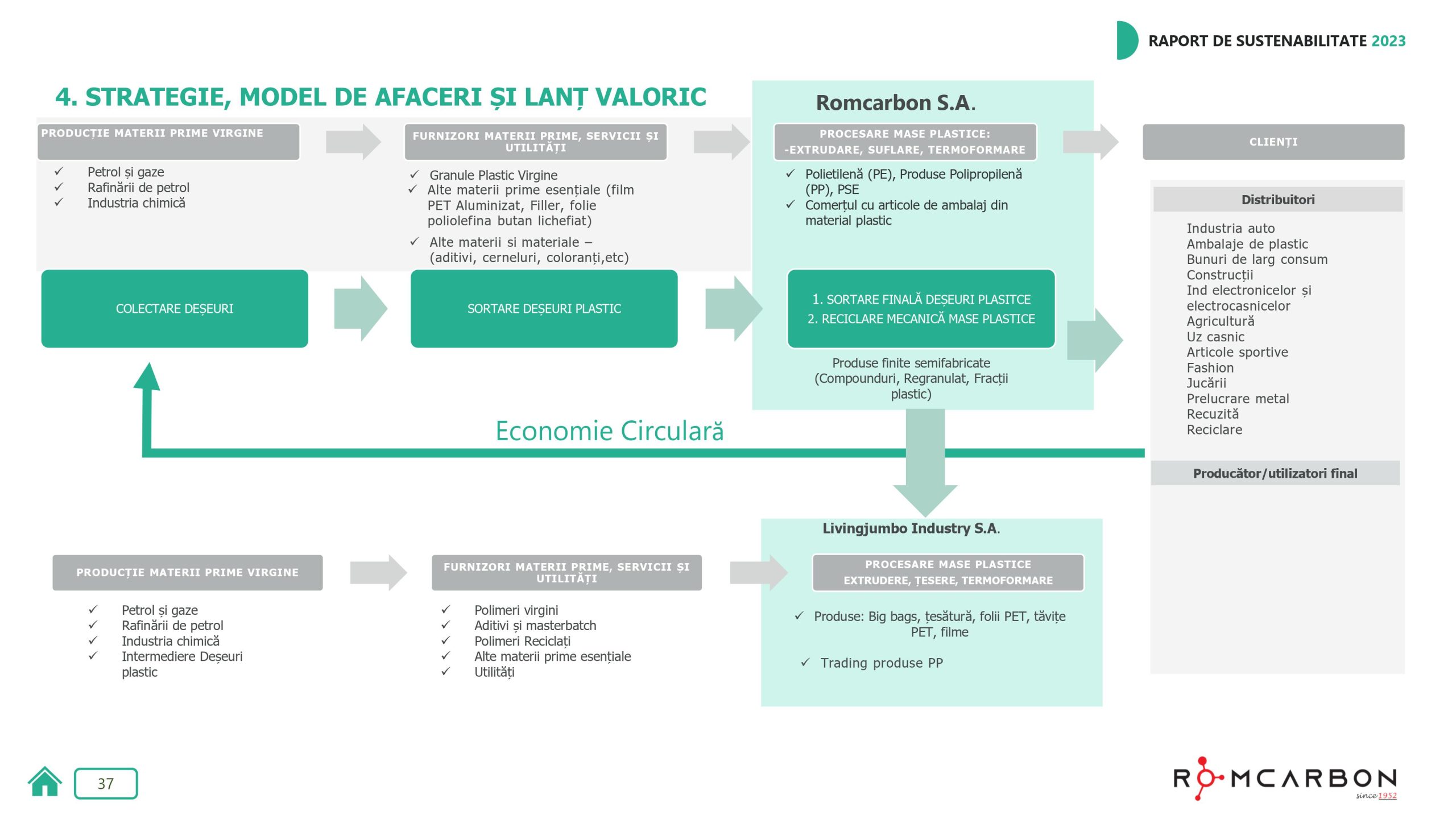 Rapoarte de sustenabilitate 2023