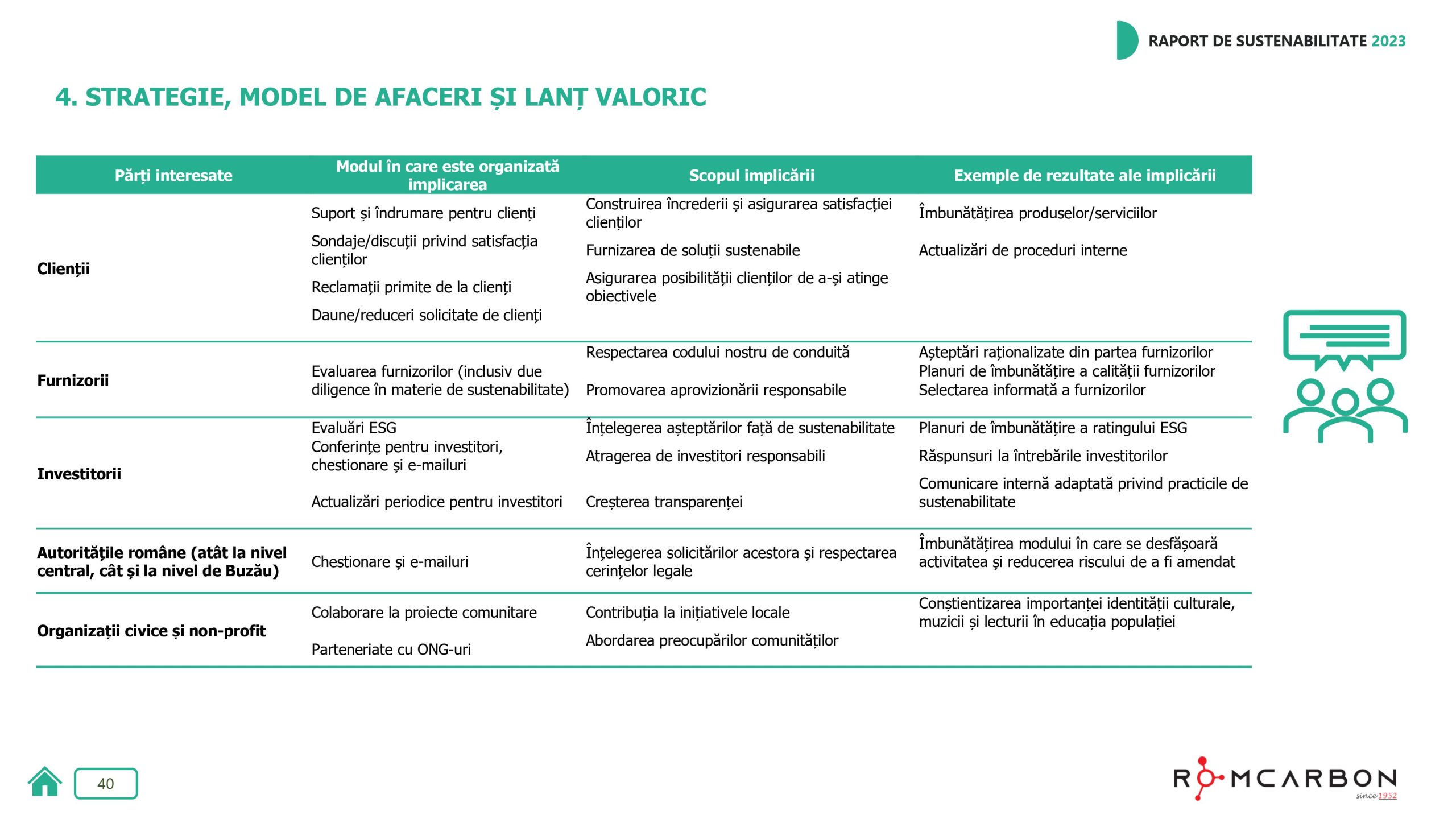 Rapoarte de sustenabilitate 2023
