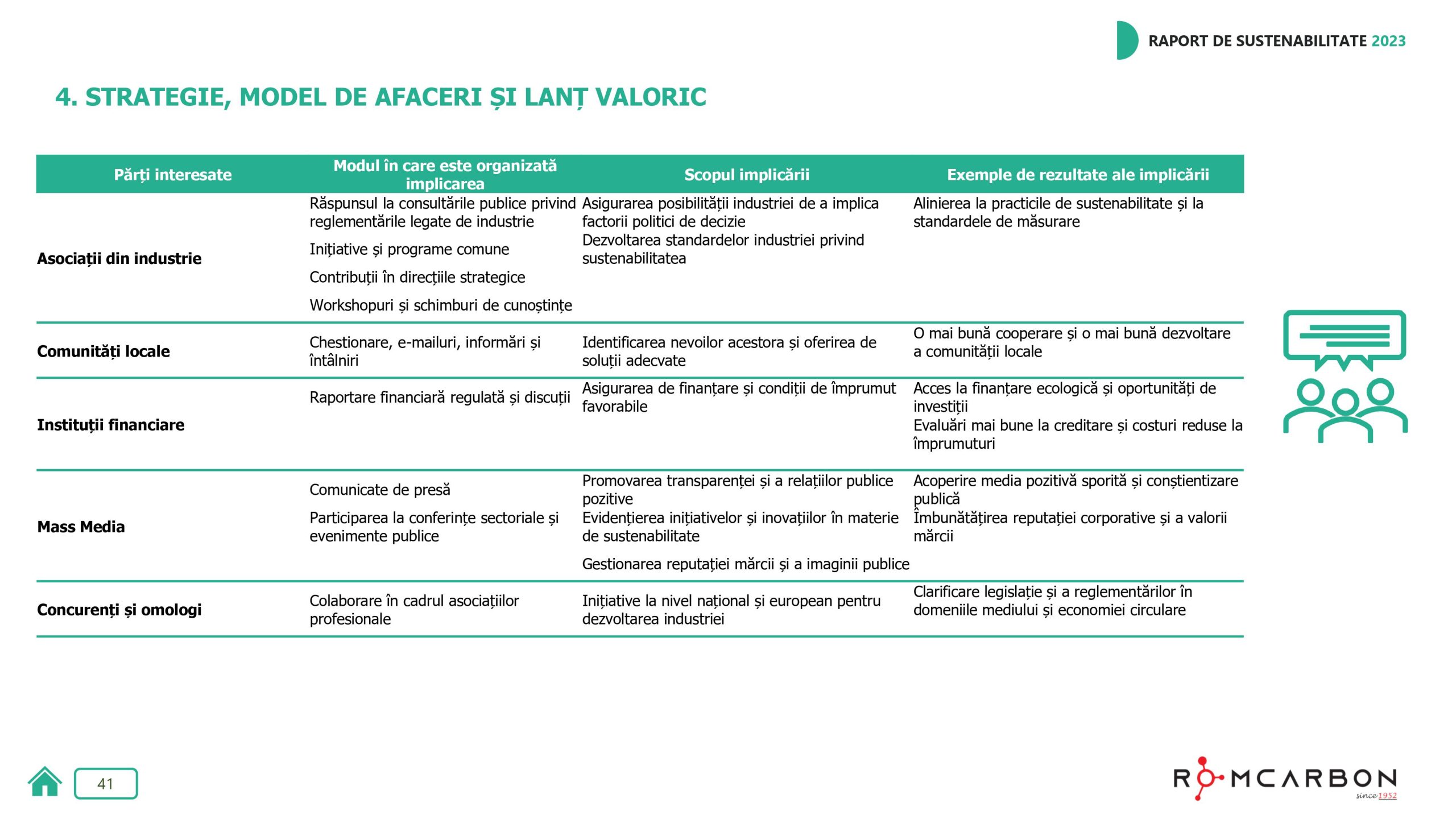 Rapoarte de sustenabilitate 2023