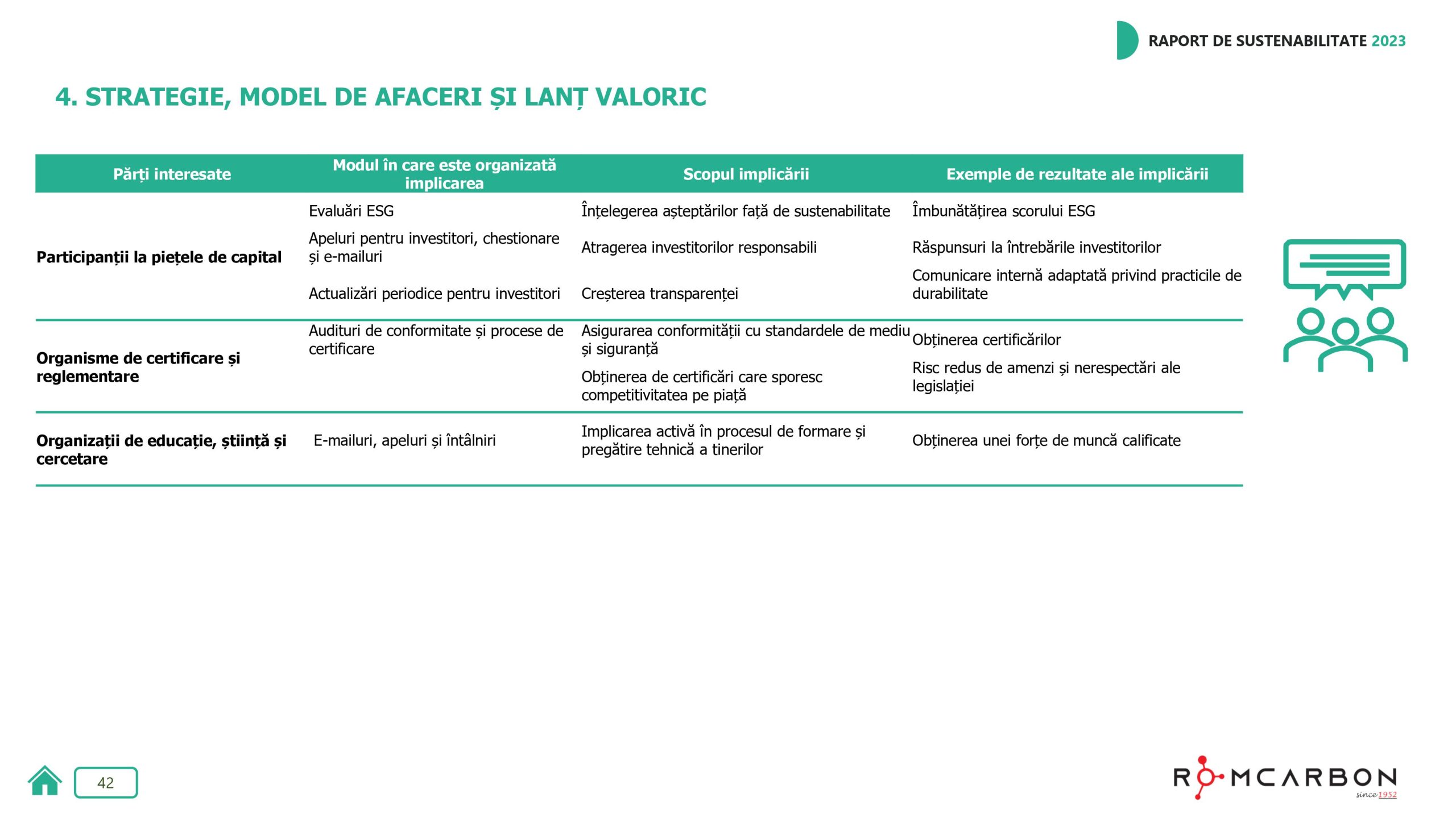 Rapoarte de sustenabilitate 2023