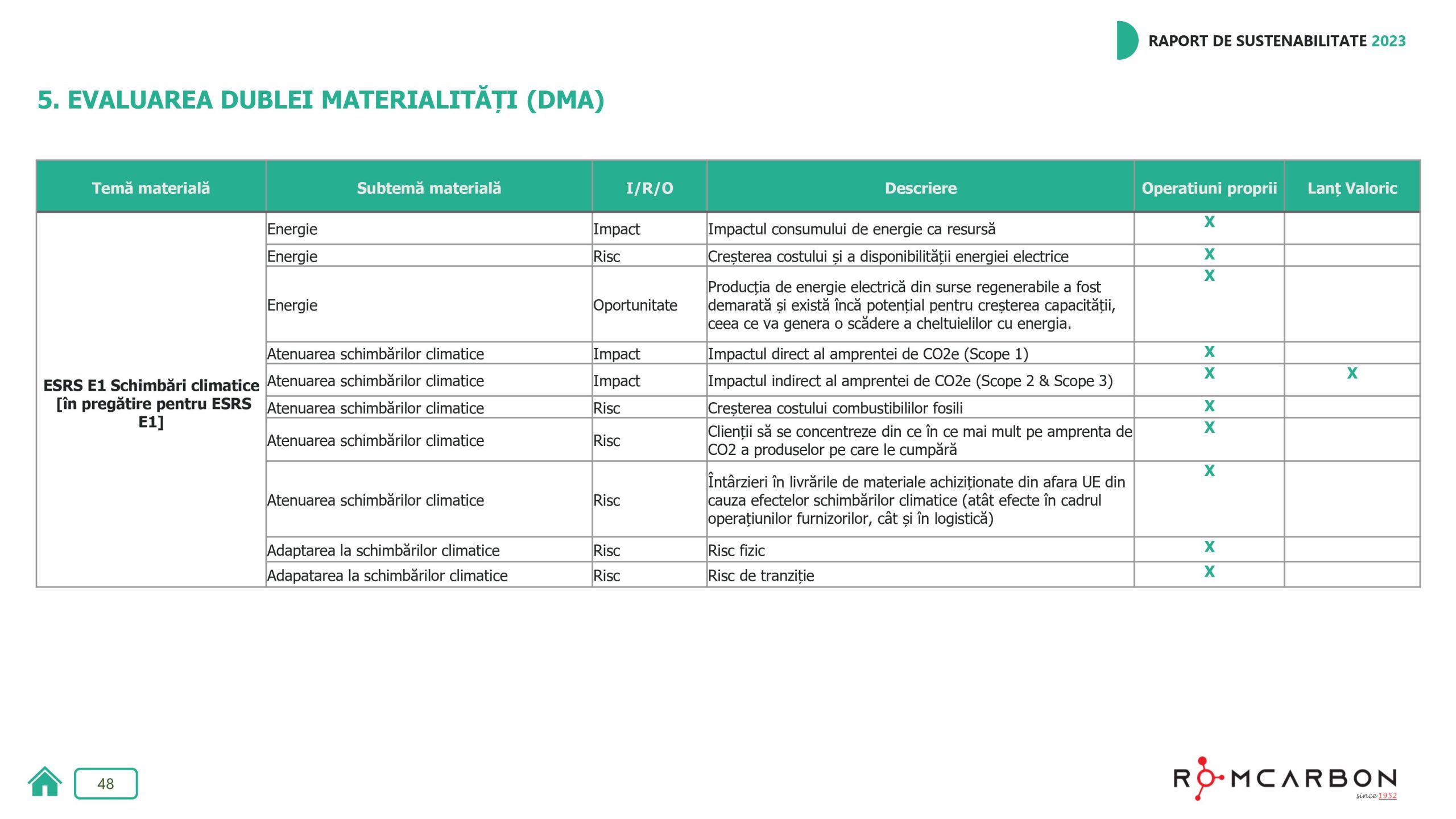 Rapoarte de sustenabilitate 2023