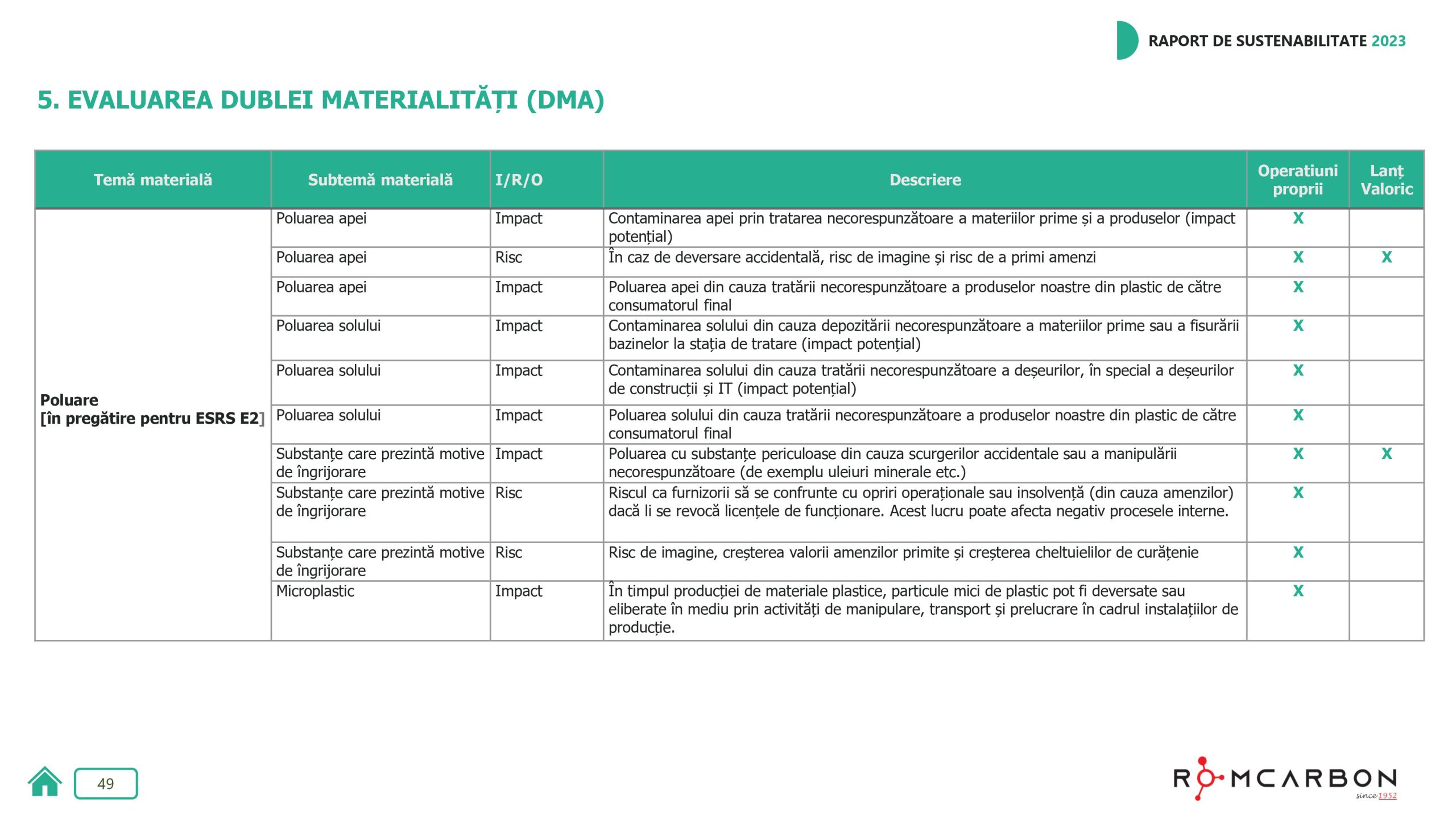 Rapoarte de sustenabilitate 2023
