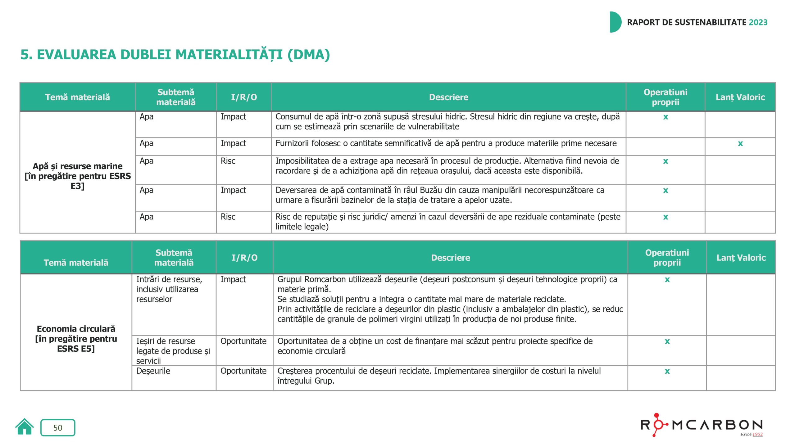 Rapoarte de sustenabilitate 2023