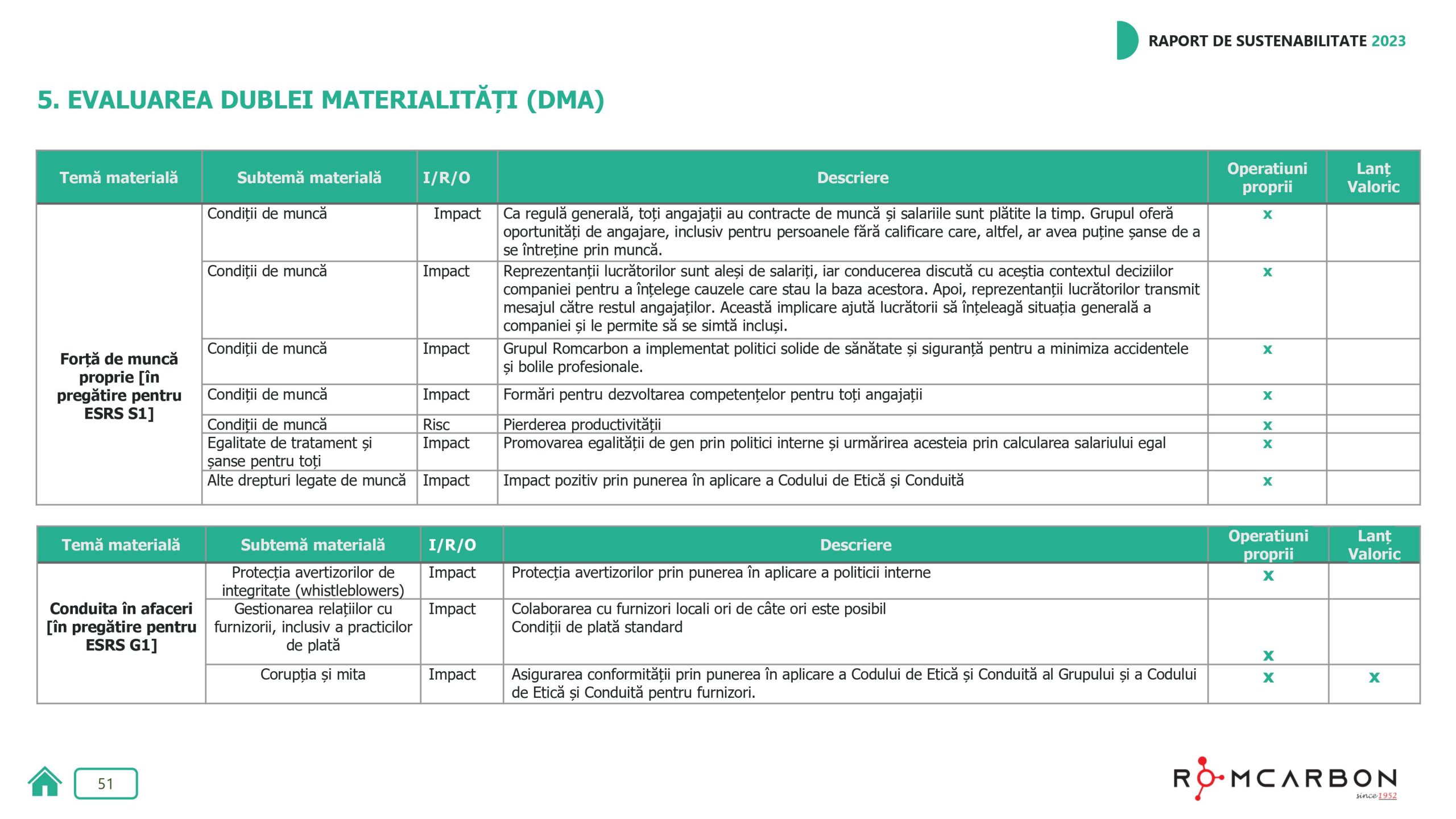 Rapoarte de sustenabilitate 2023