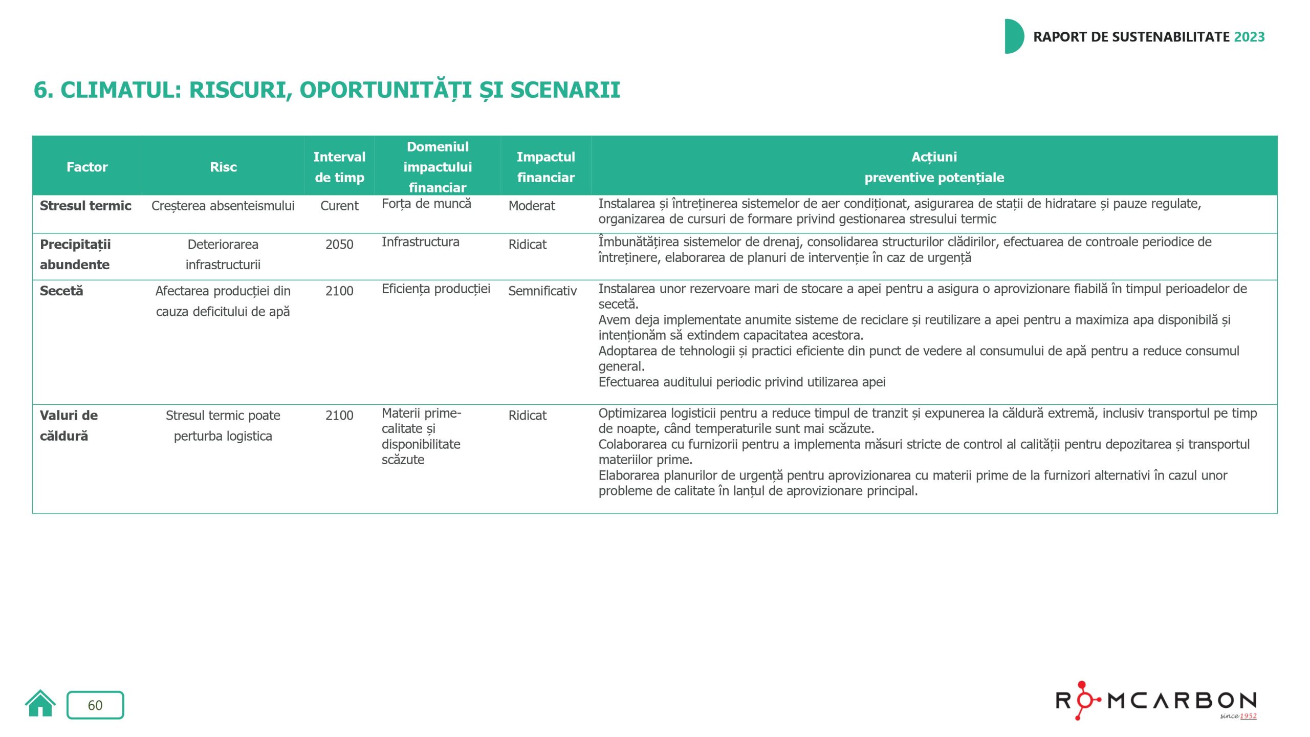 Rapoarte de sustenabilitate 2023